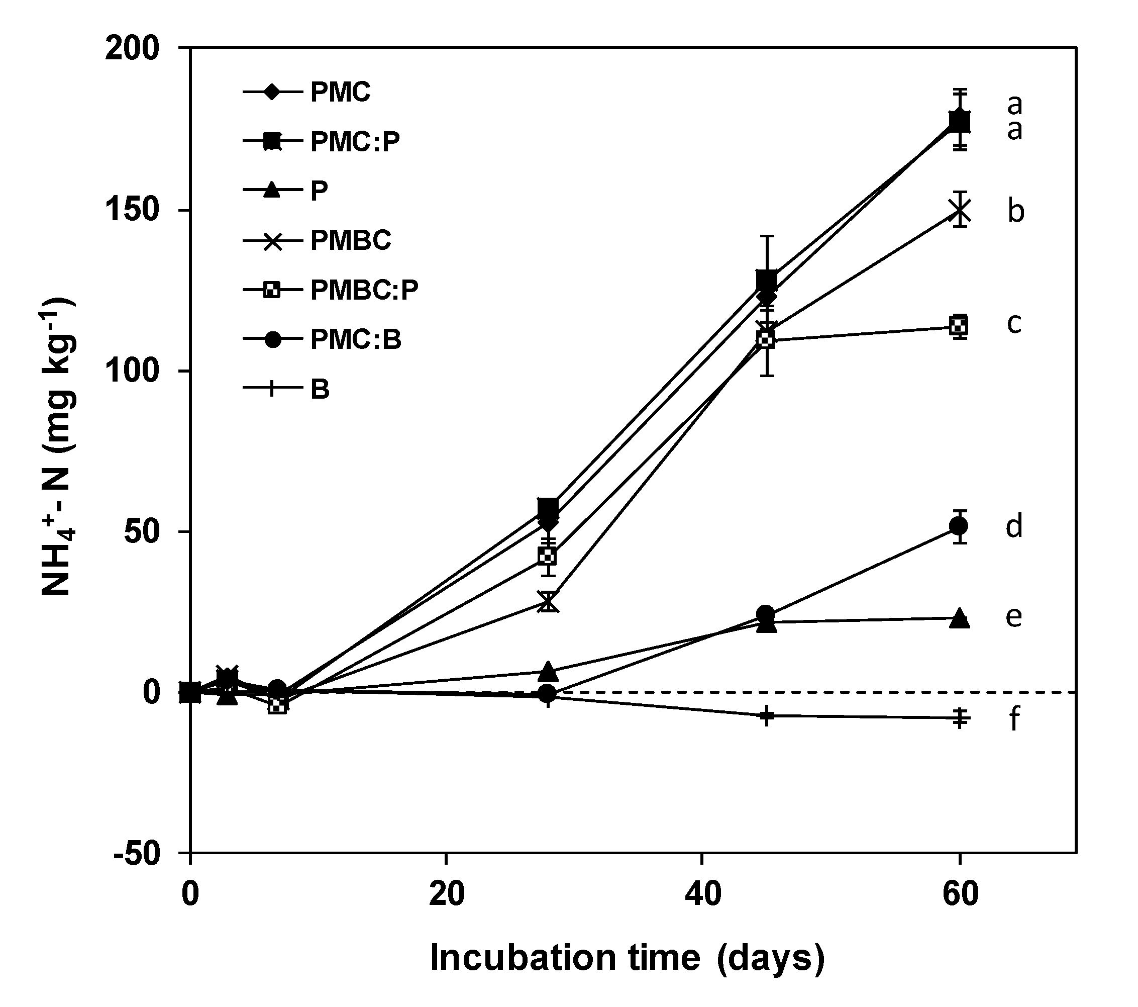 Agronomy 10 00261 g002