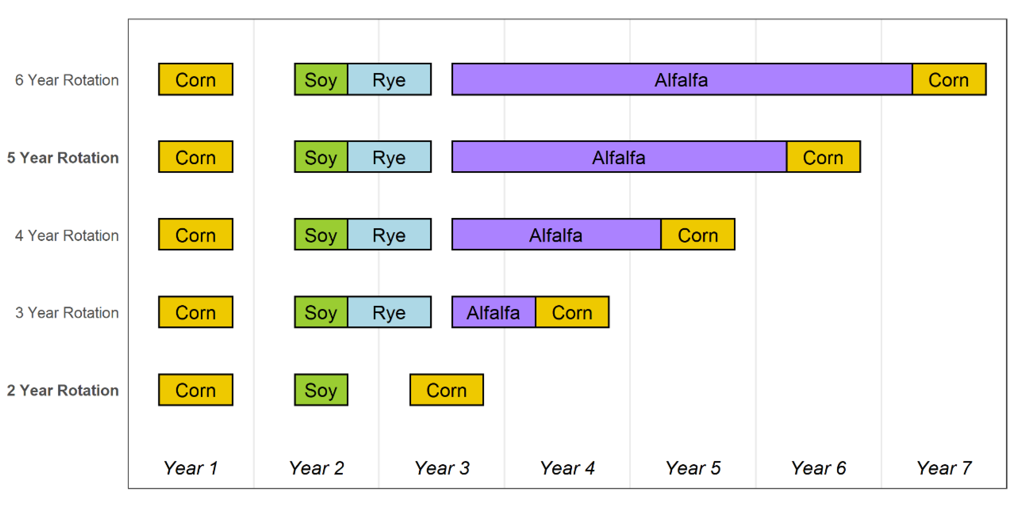 Agronomy 10 00262 g001