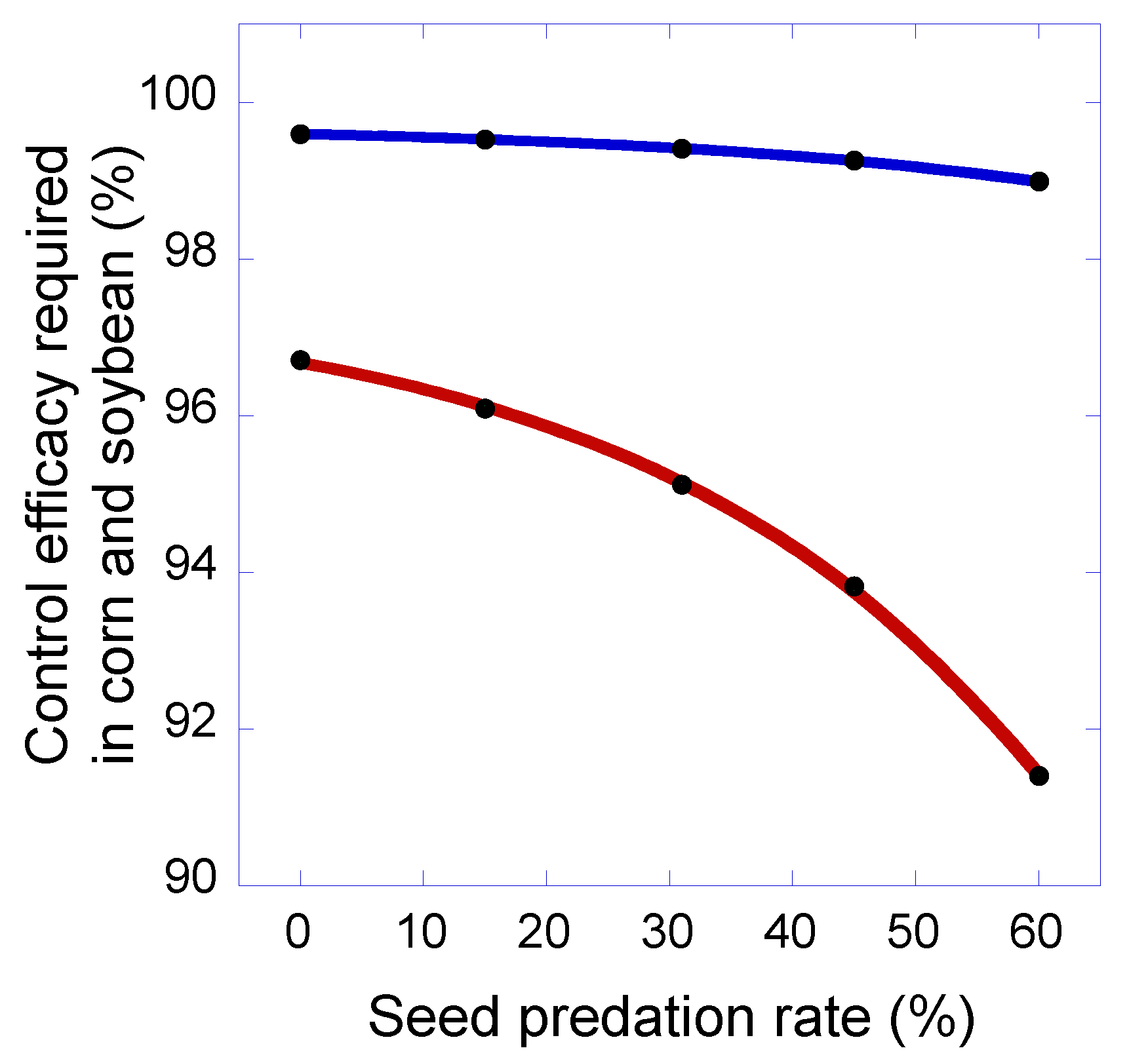 Agronomy 10 00262 g006