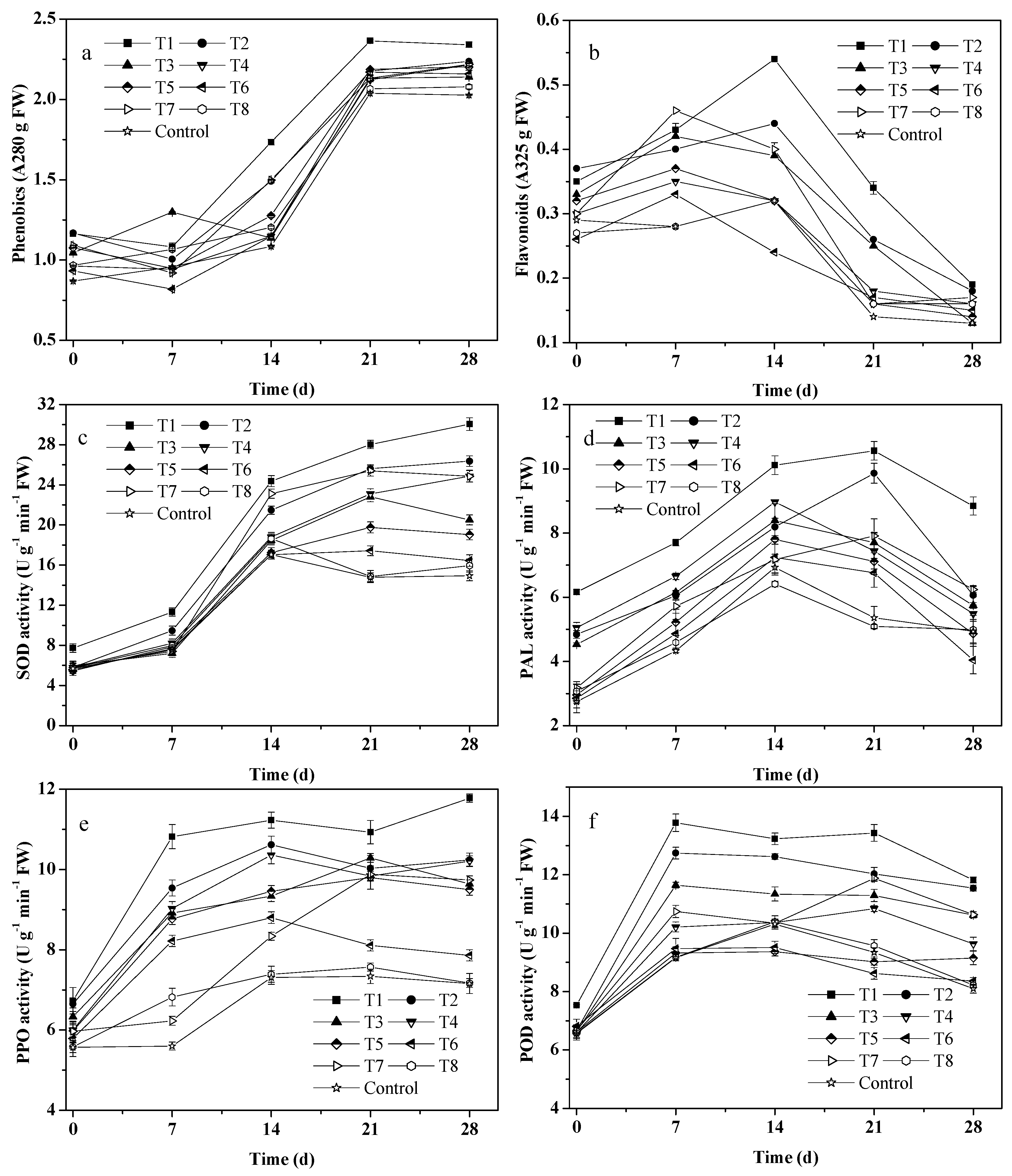 Agronomy 10 00265 g002