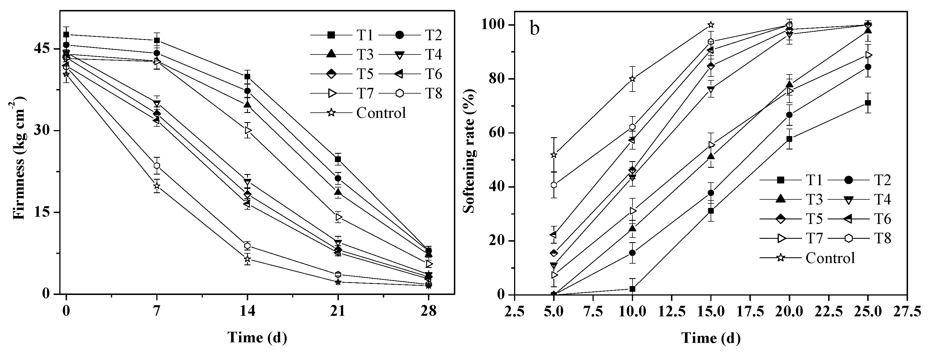 Agronomy 10 00265 g003