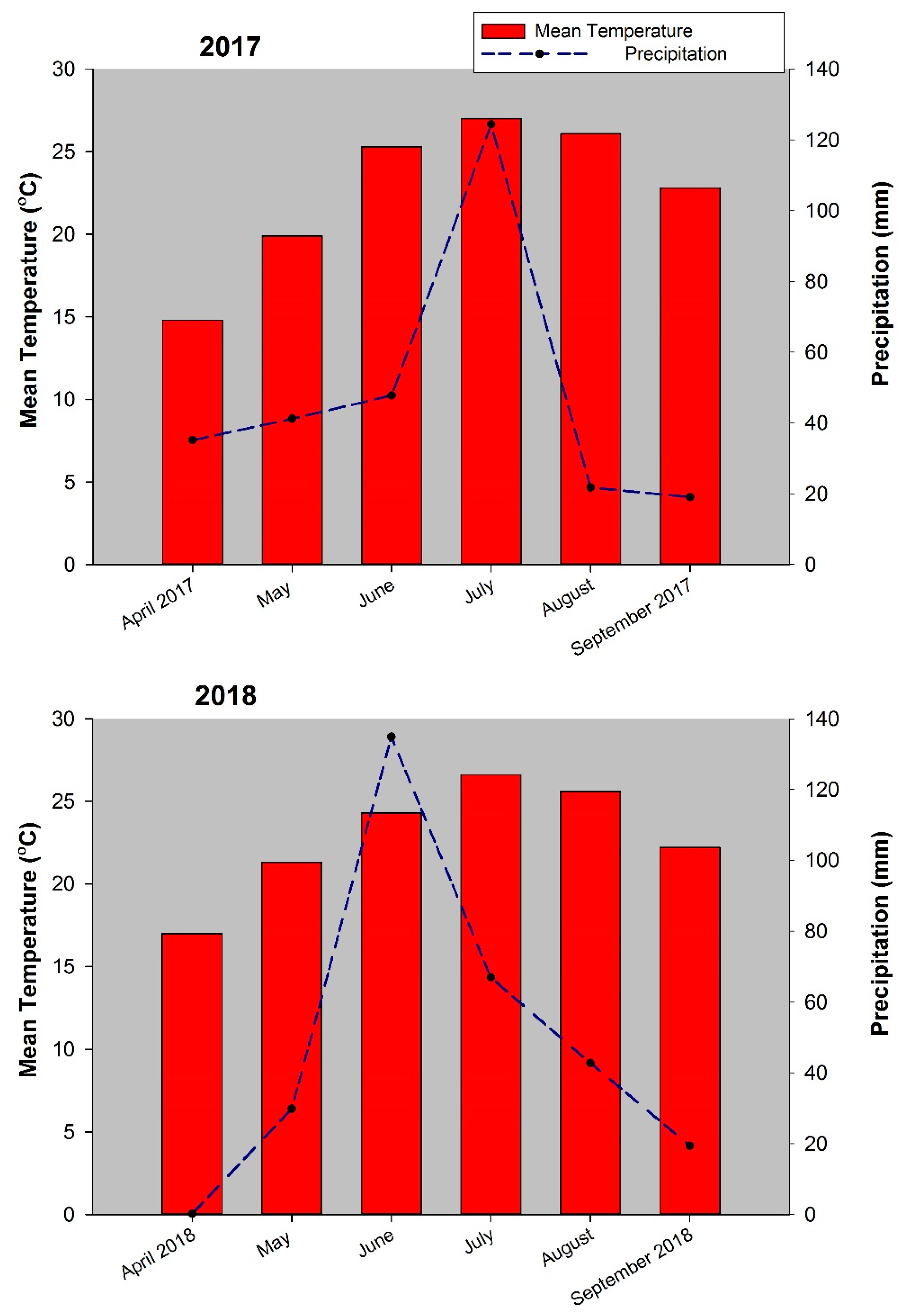 Agronomy 10 00266 g001