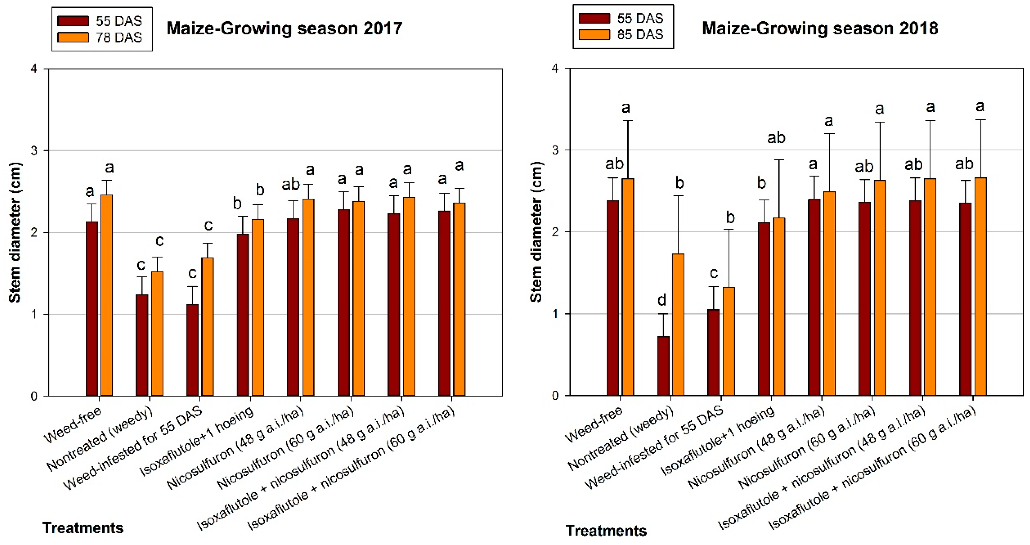 Agronomy 10 00266 g004