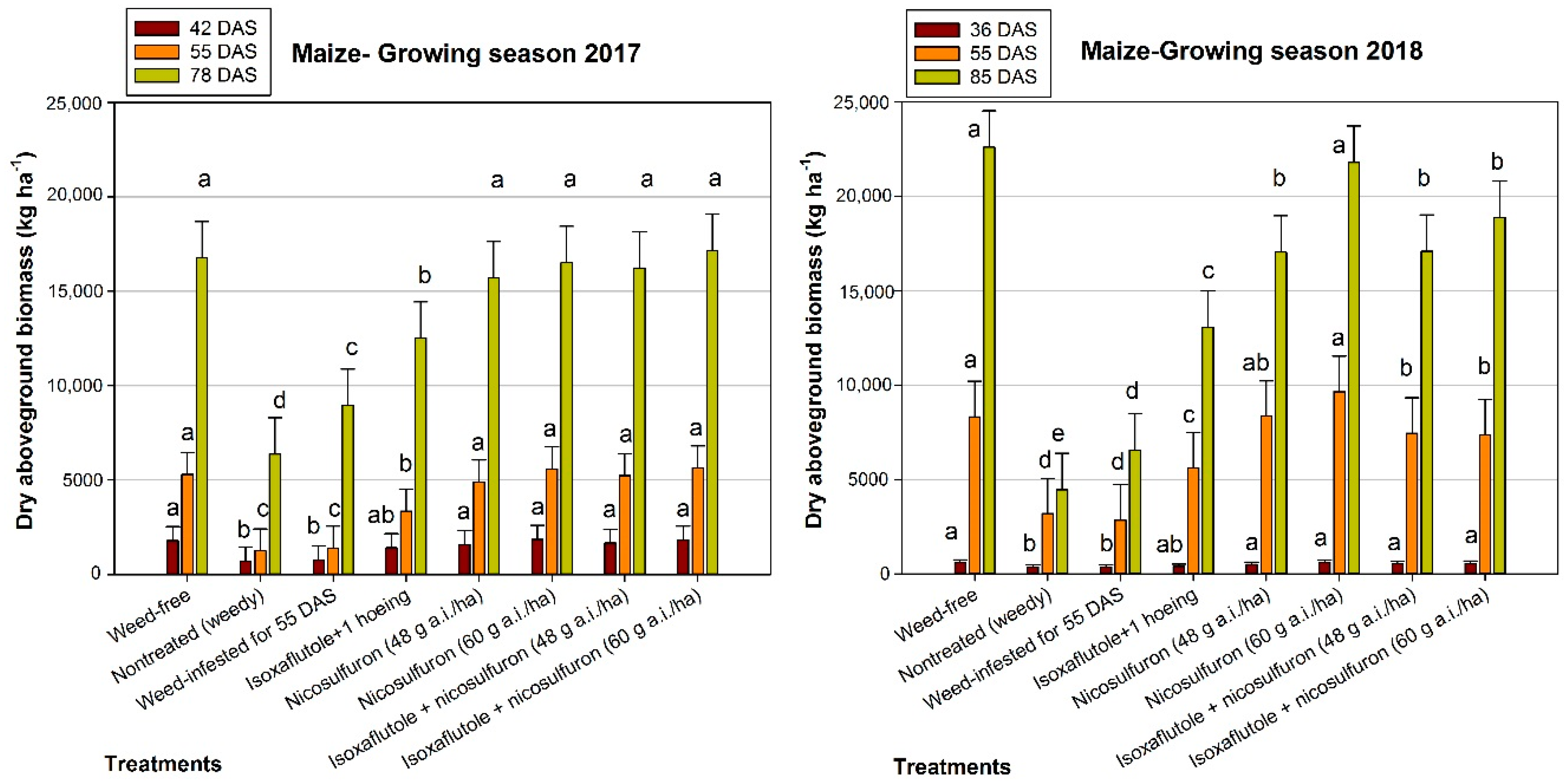 Agronomy 10 00266 g005