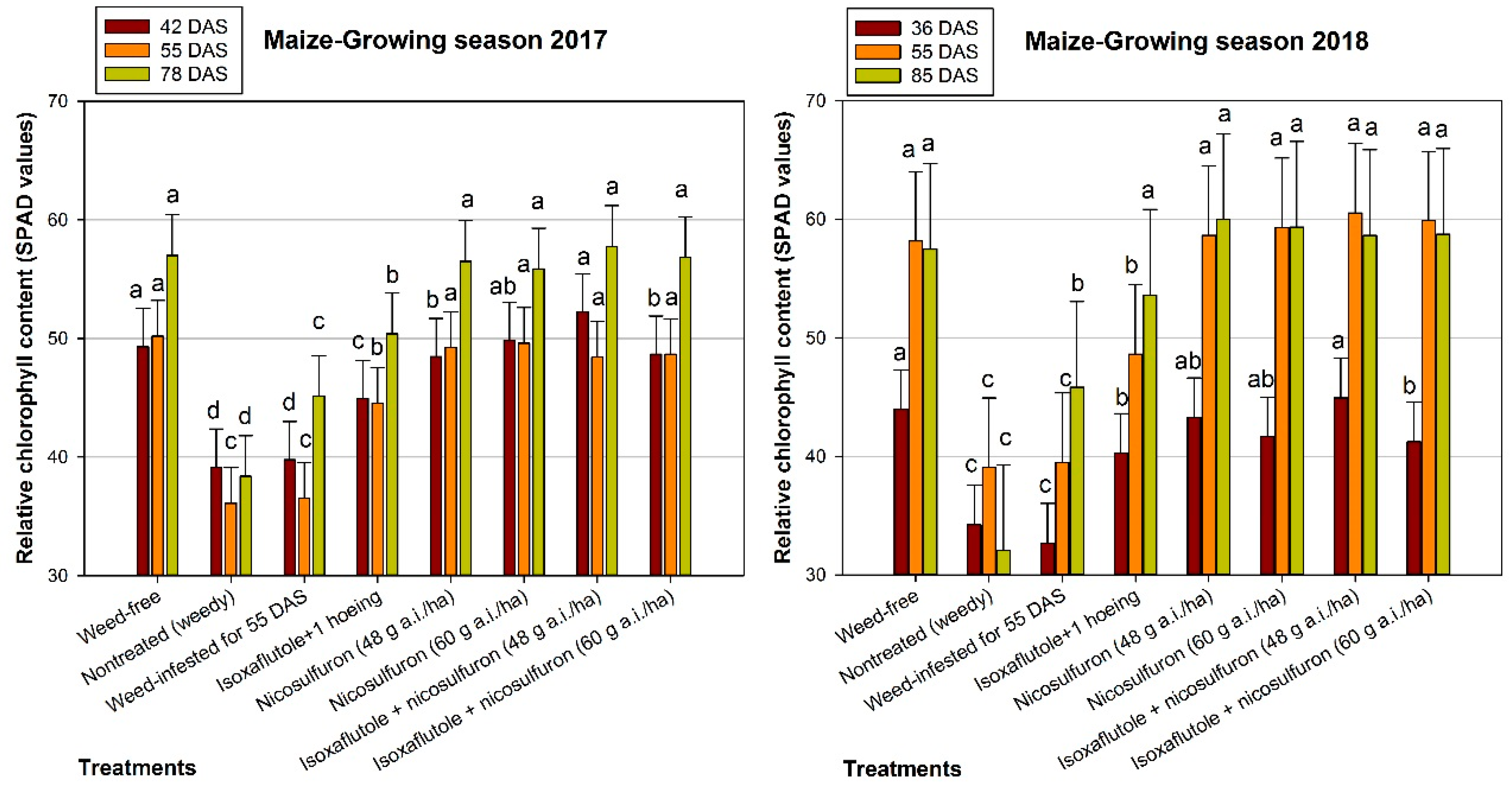Agronomy 10 00266 g006