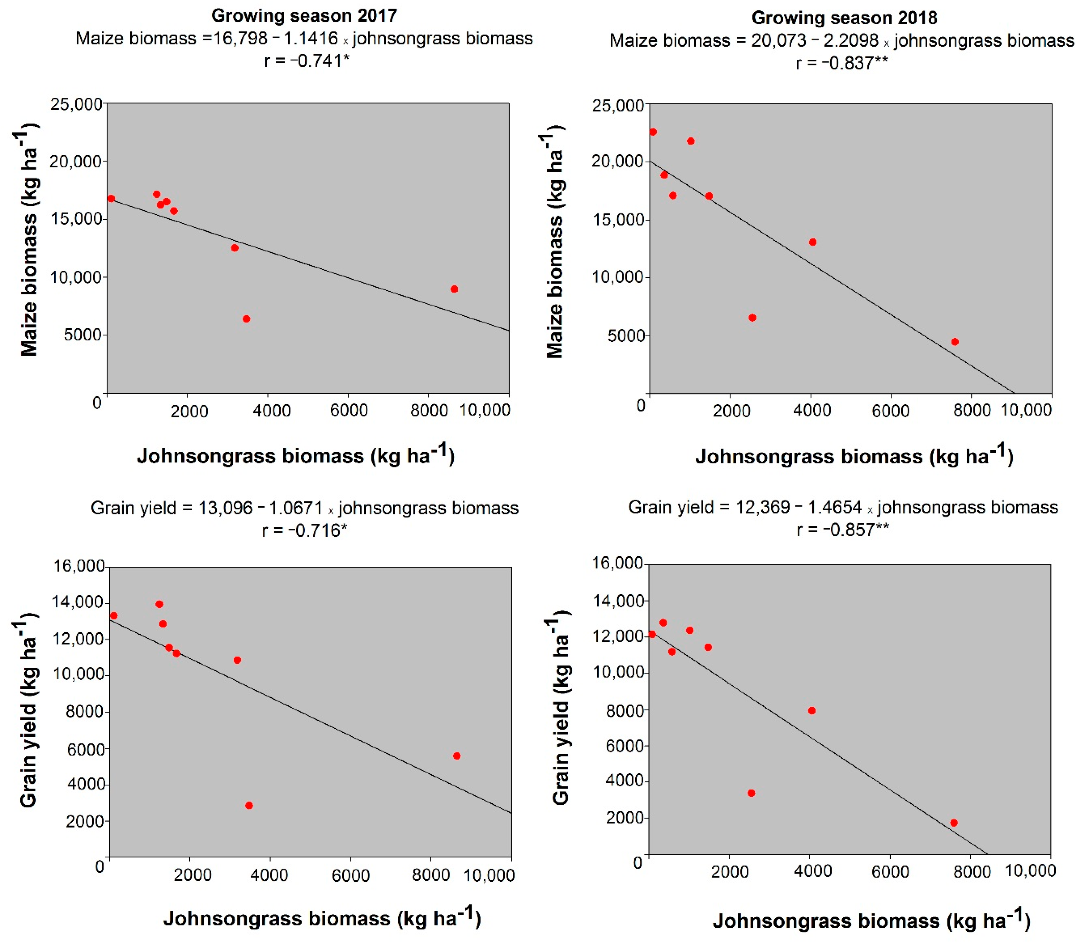 Agronomy 10 00266 g007