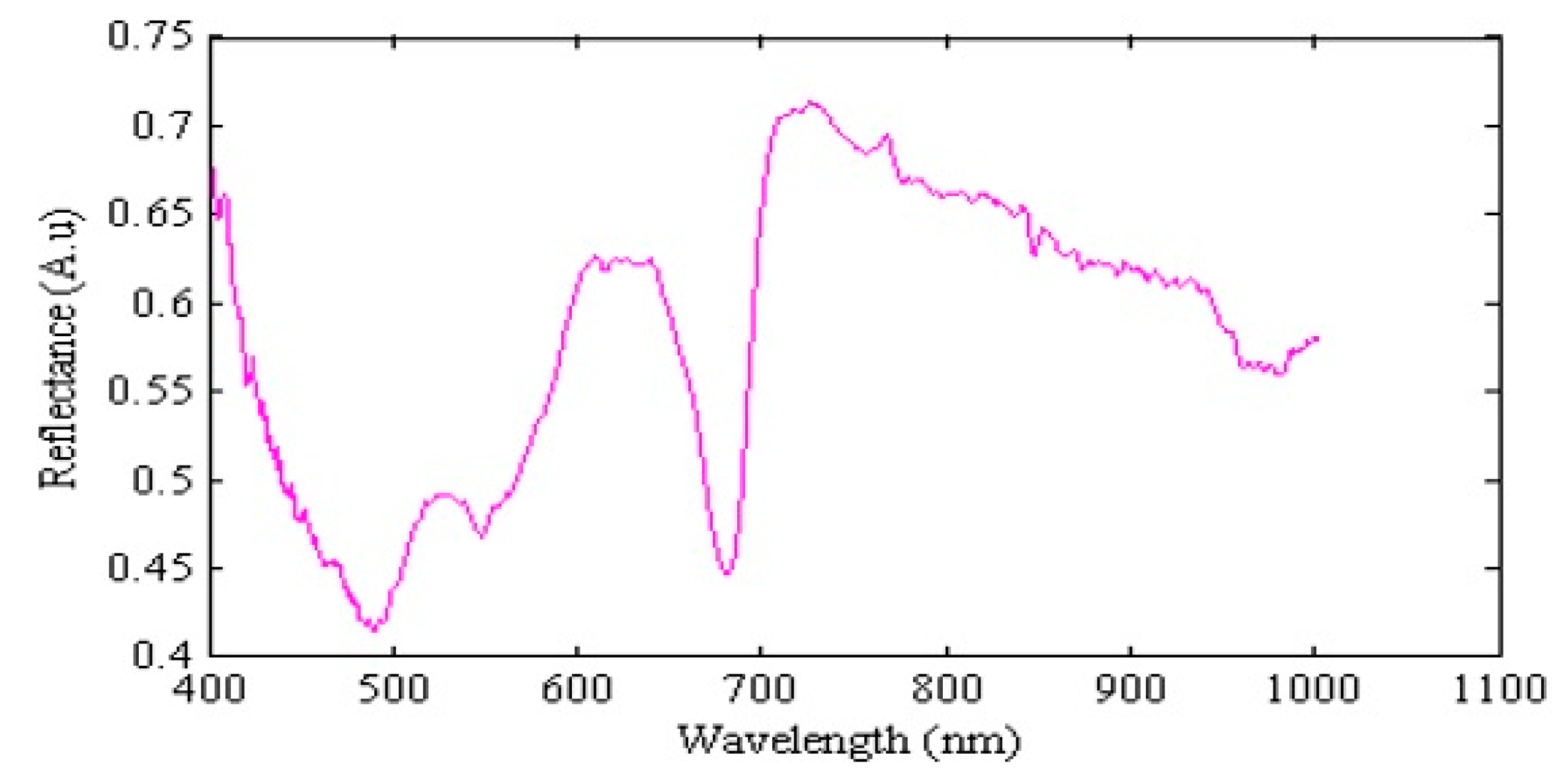 Agronomy 10 00267 g002