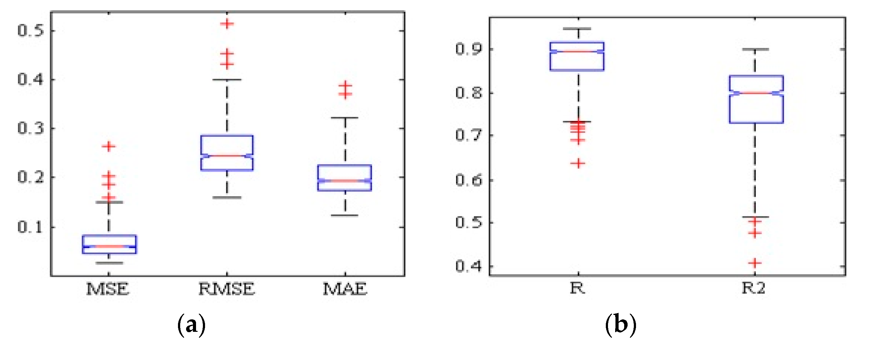 Agronomy 10 00267 g005