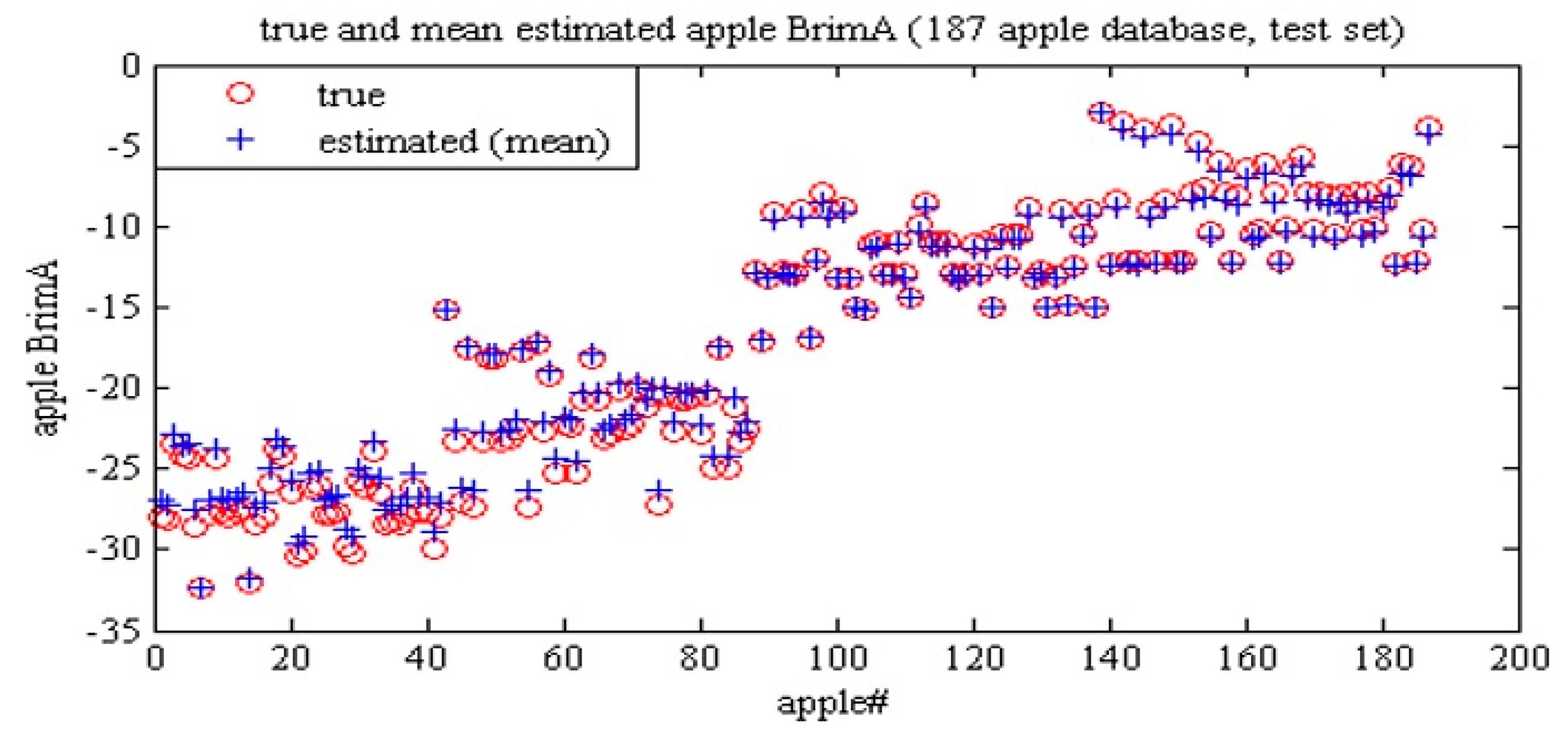 Agronomy 10 00267 g006
