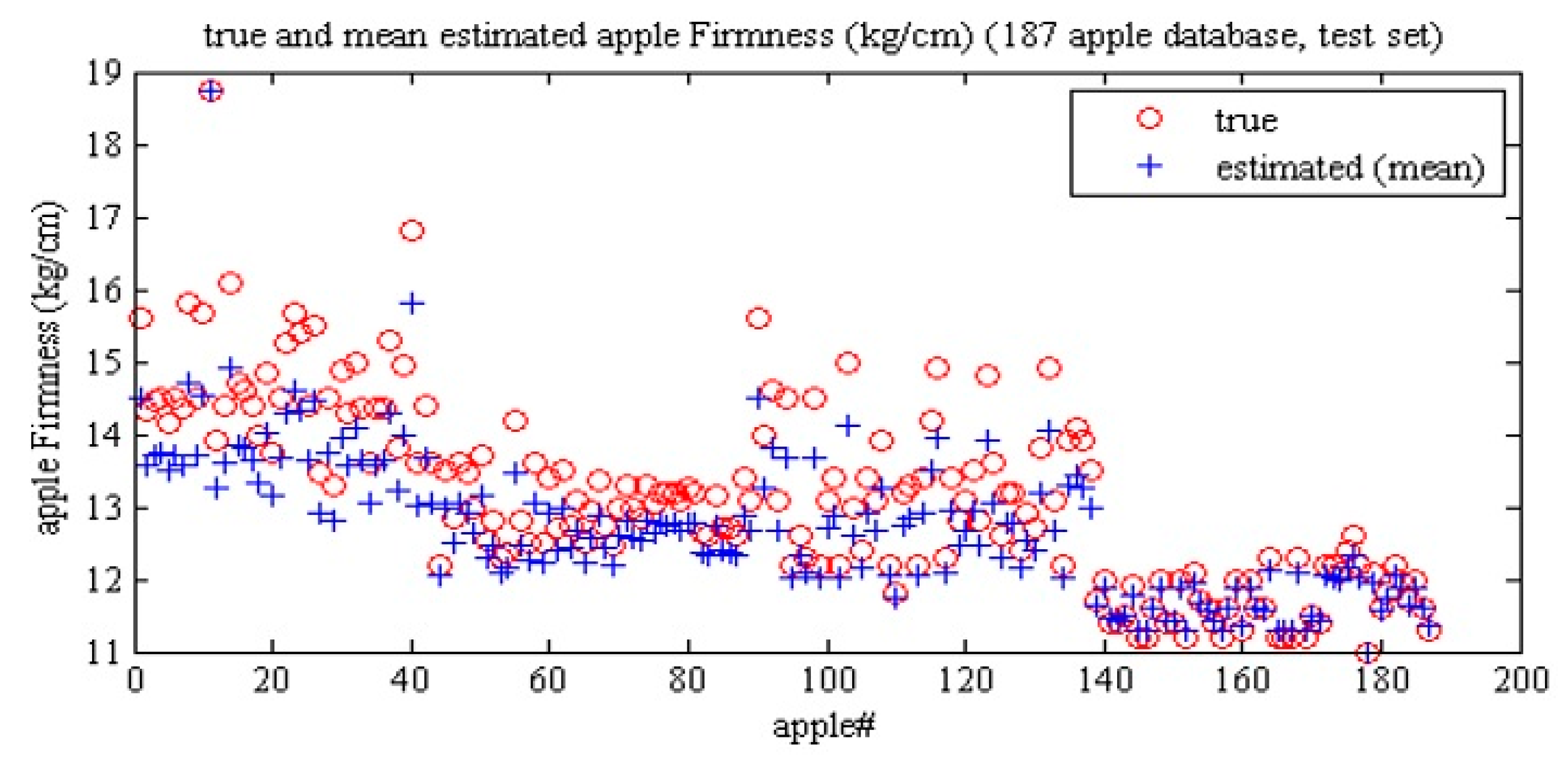 Agronomy 10 00267 g009