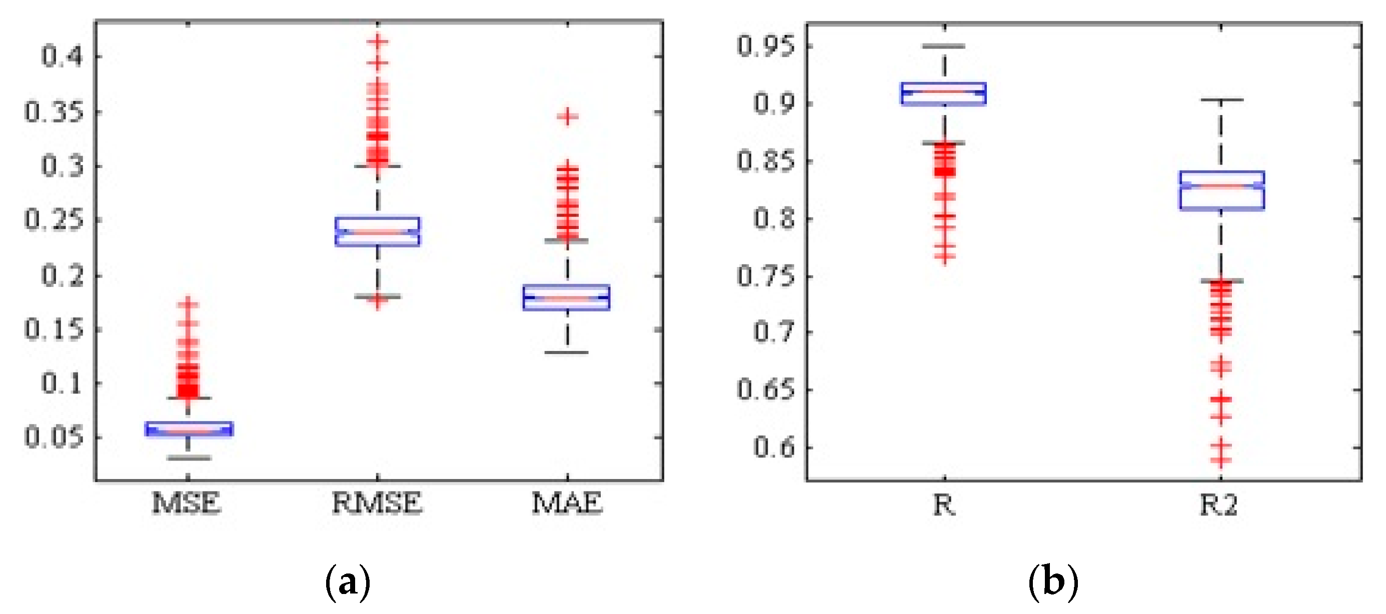 Agronomy 10 00267 g011