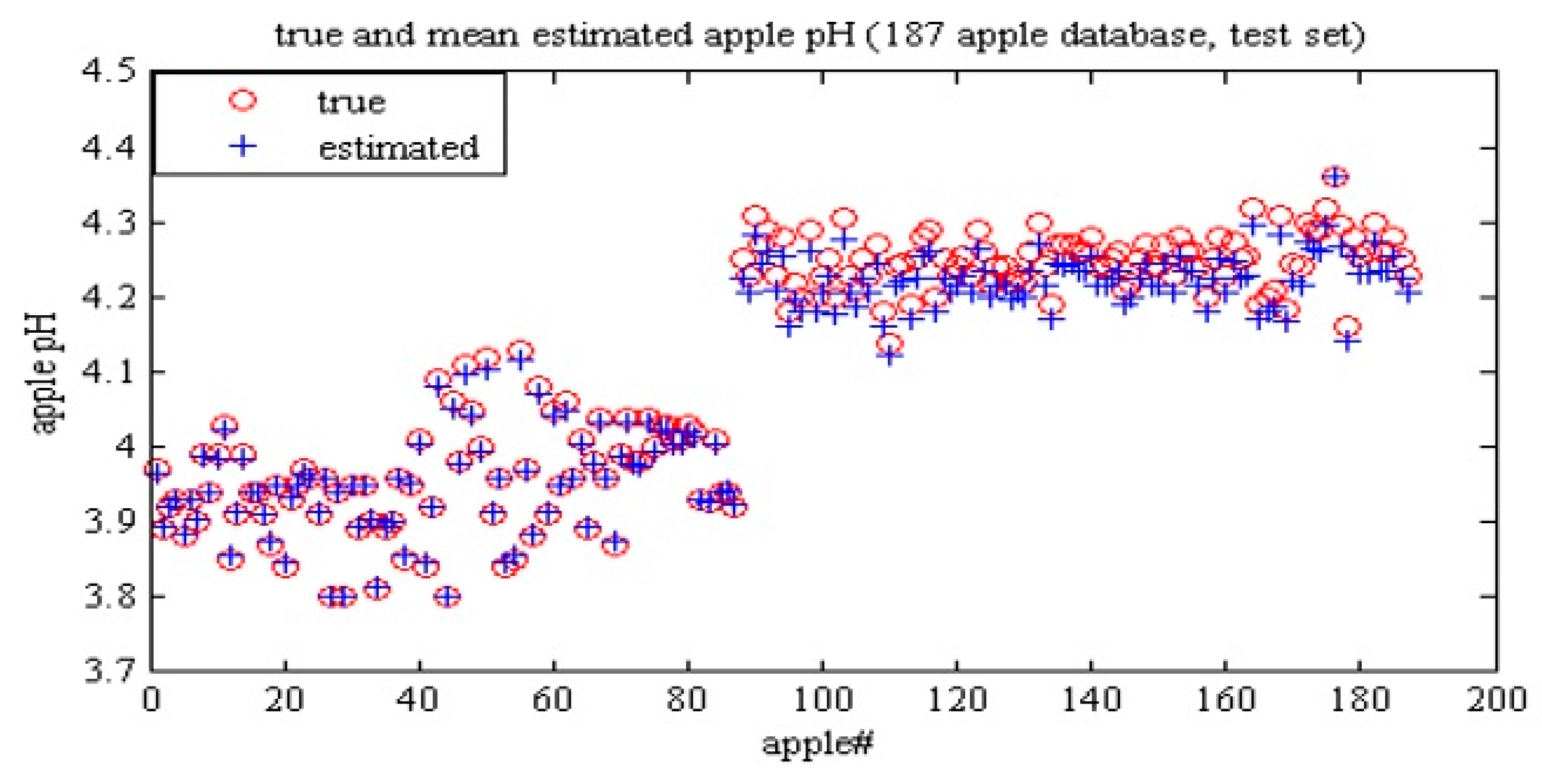 Agronomy 10 00267 g012