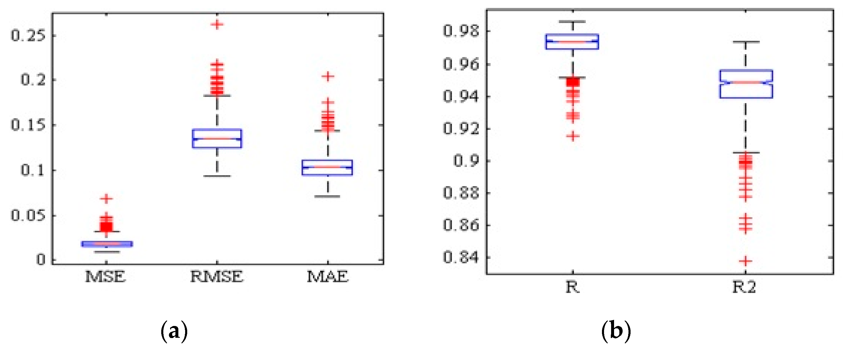 Agronomy 10 00267 g014
