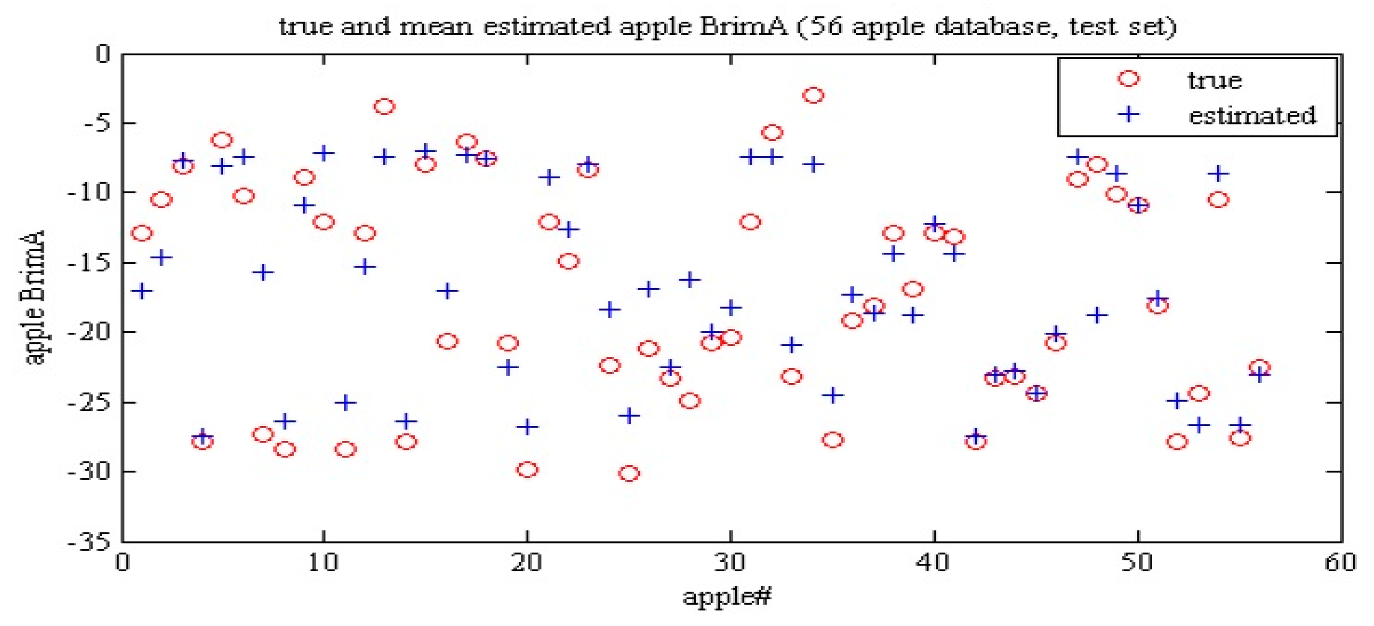 Agronomy 10 00267 g016