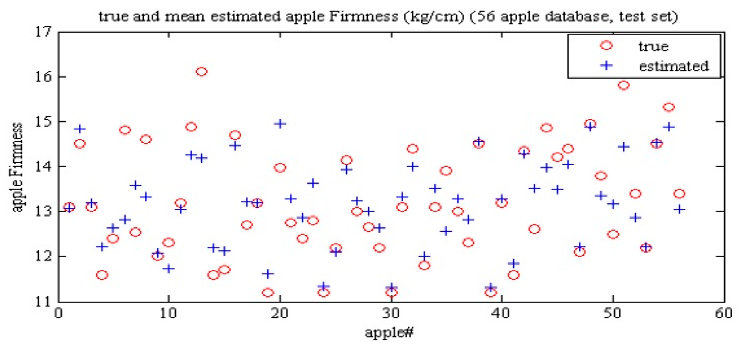 Agronomy 10 00267 g017