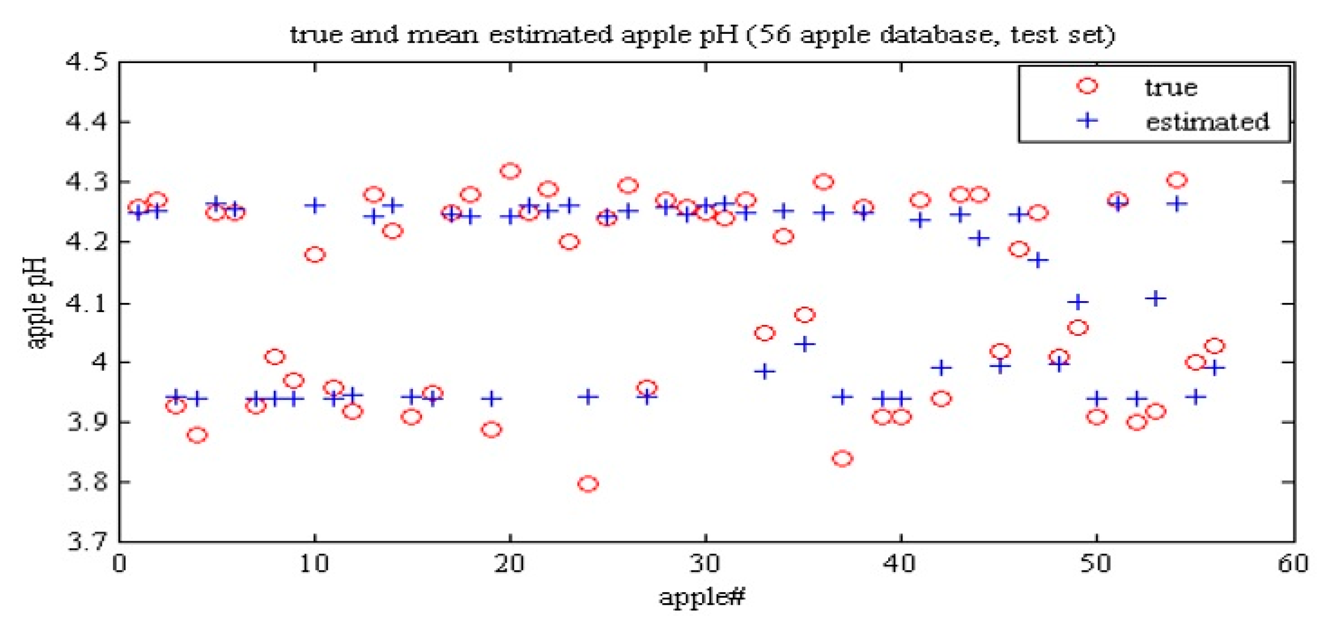 Agronomy 10 00267 g018