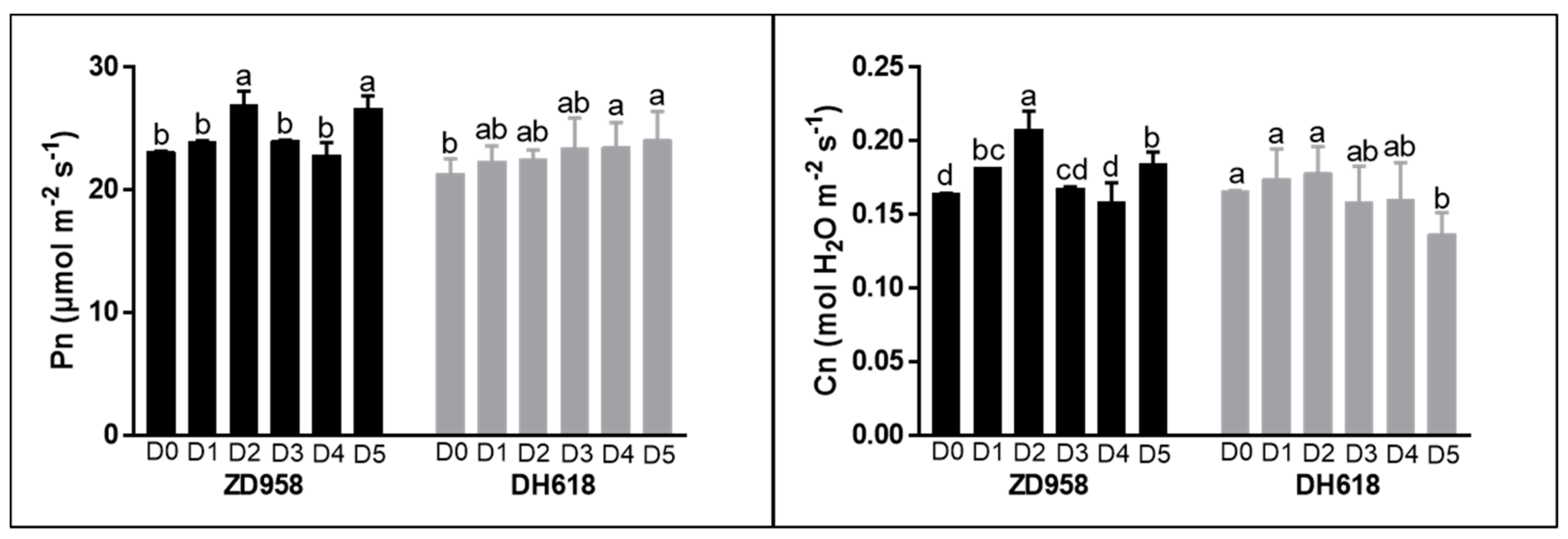 Agronomy 10 00269 g003 Agronomy 10 00269 g003