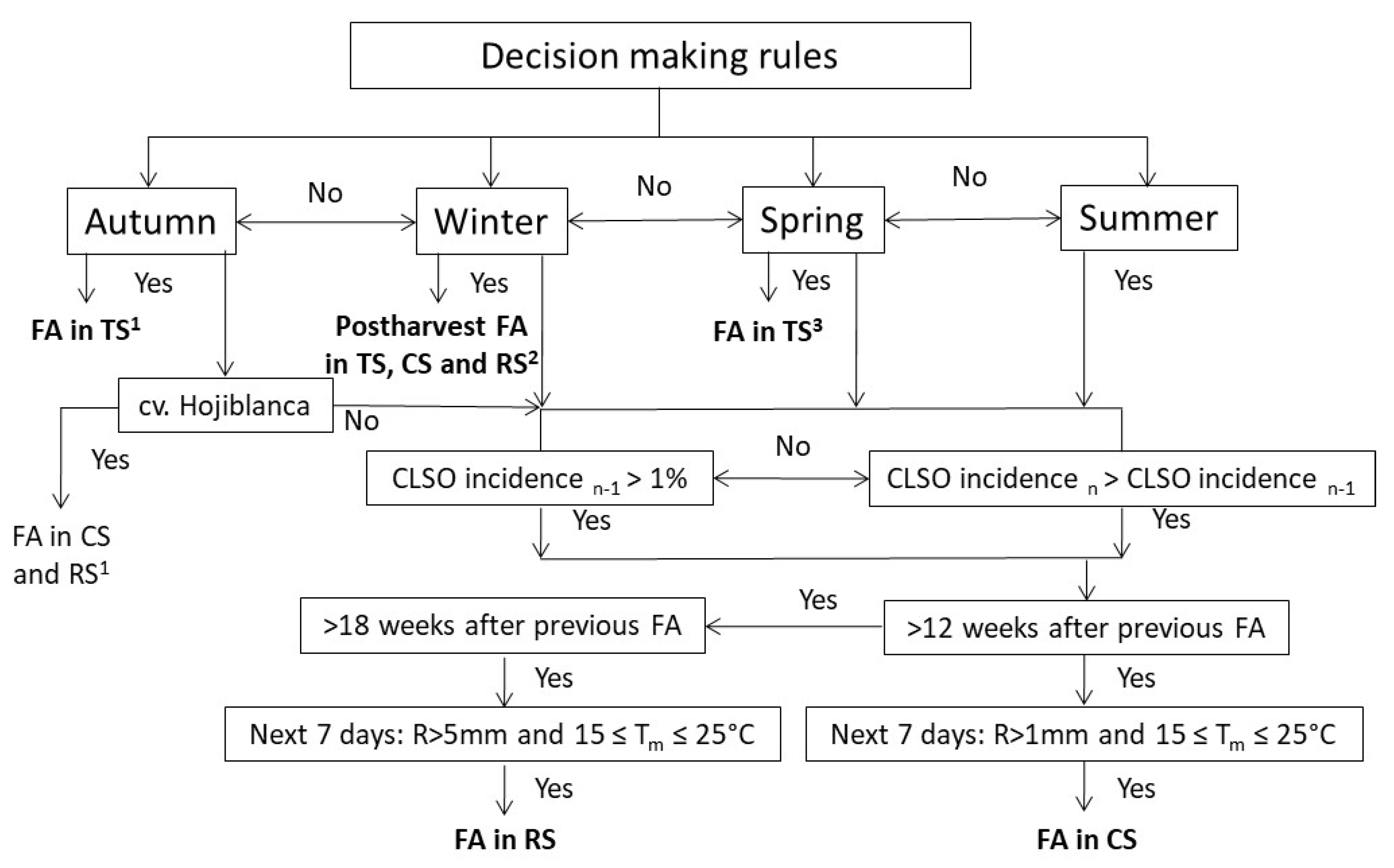 Agronomy 10 00271 g002 Agronomy 10 00271 g002