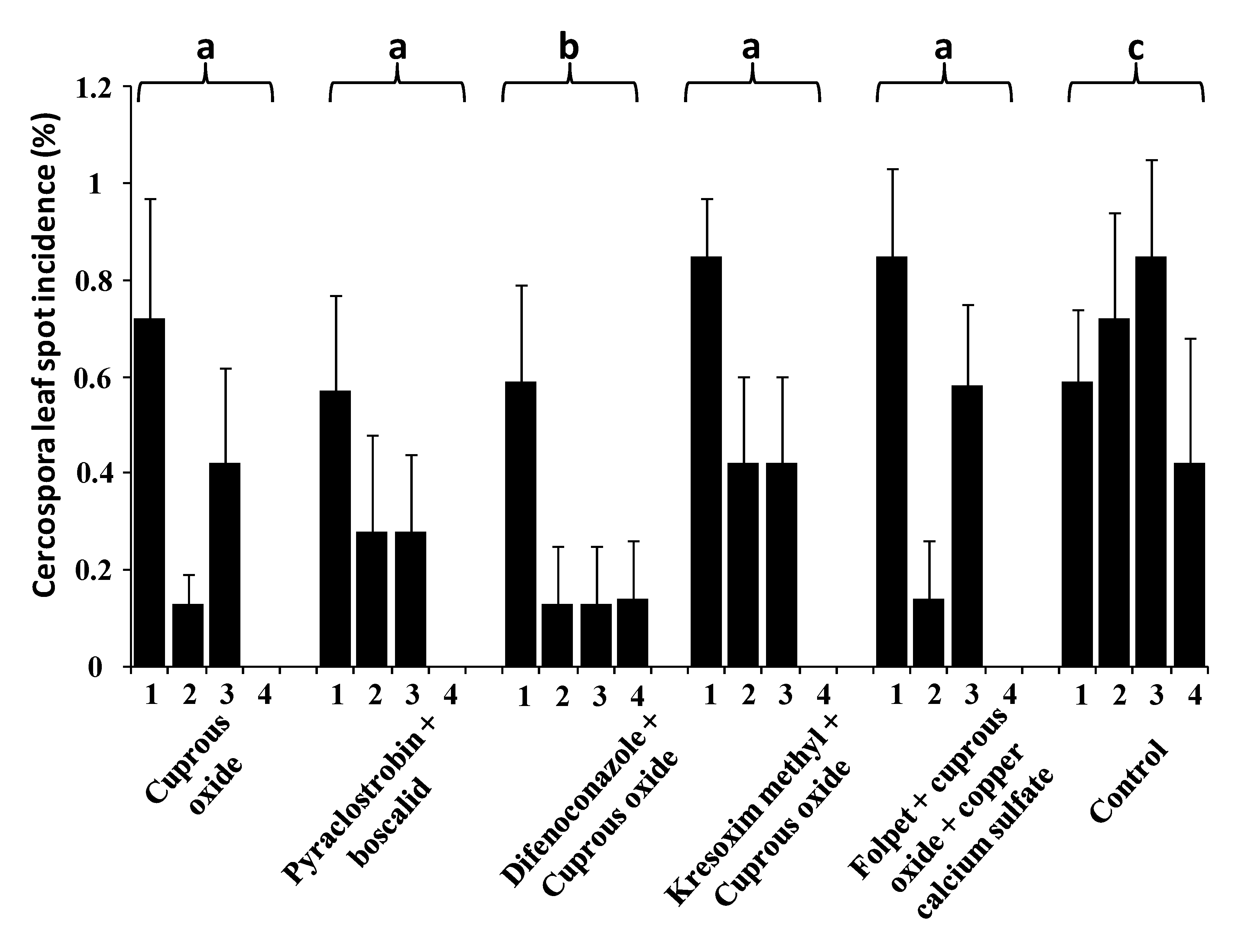 Agronomy 10 00271 g003 Agronomy 10 00271 g003