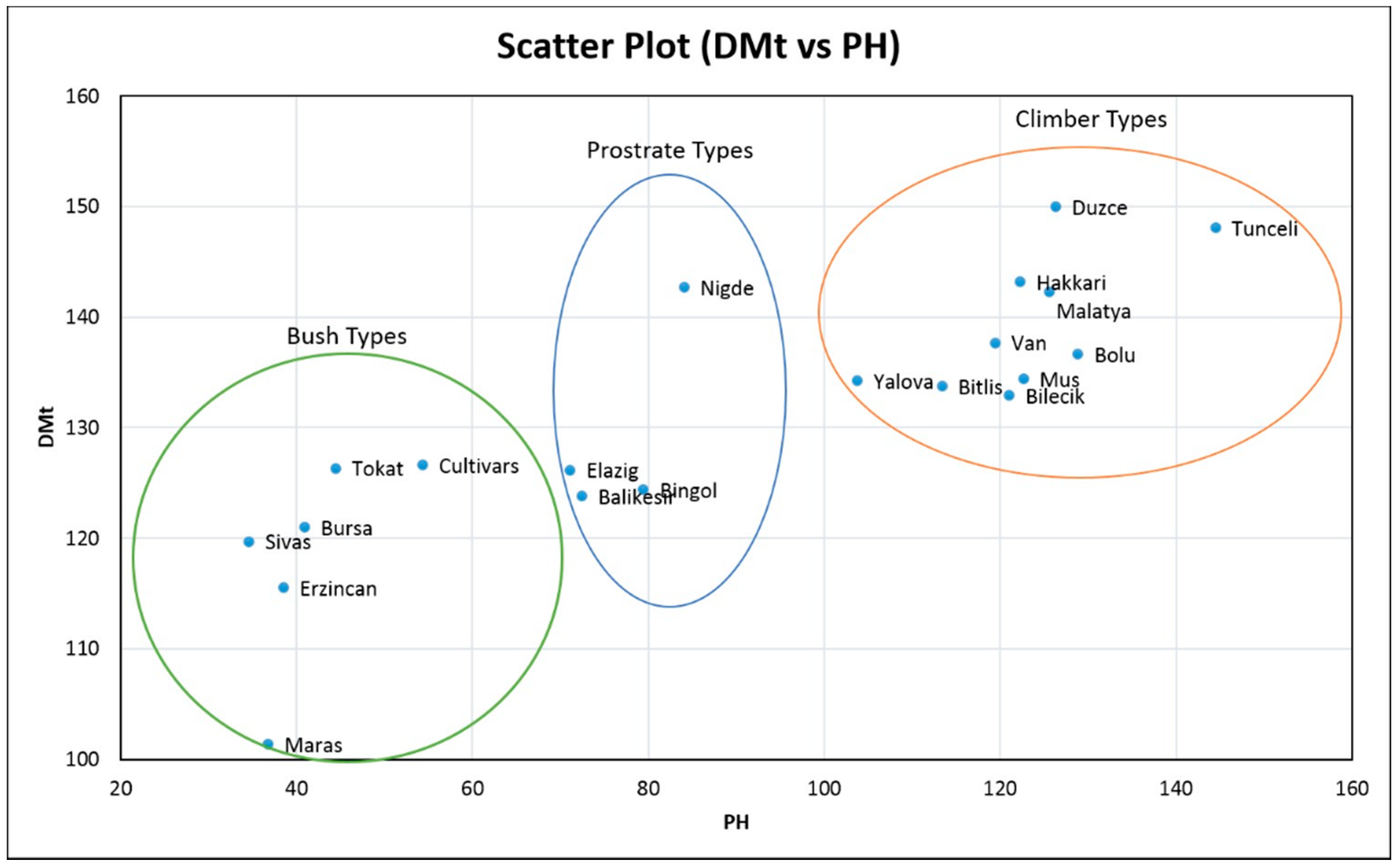 Agronomy Free Full Text Phenotypic Characterization Of 183 Turkish Common Bean Accessions For Agronomic Trading And Consumer Preferred Plant Characteristics For Breeding Purposes Html