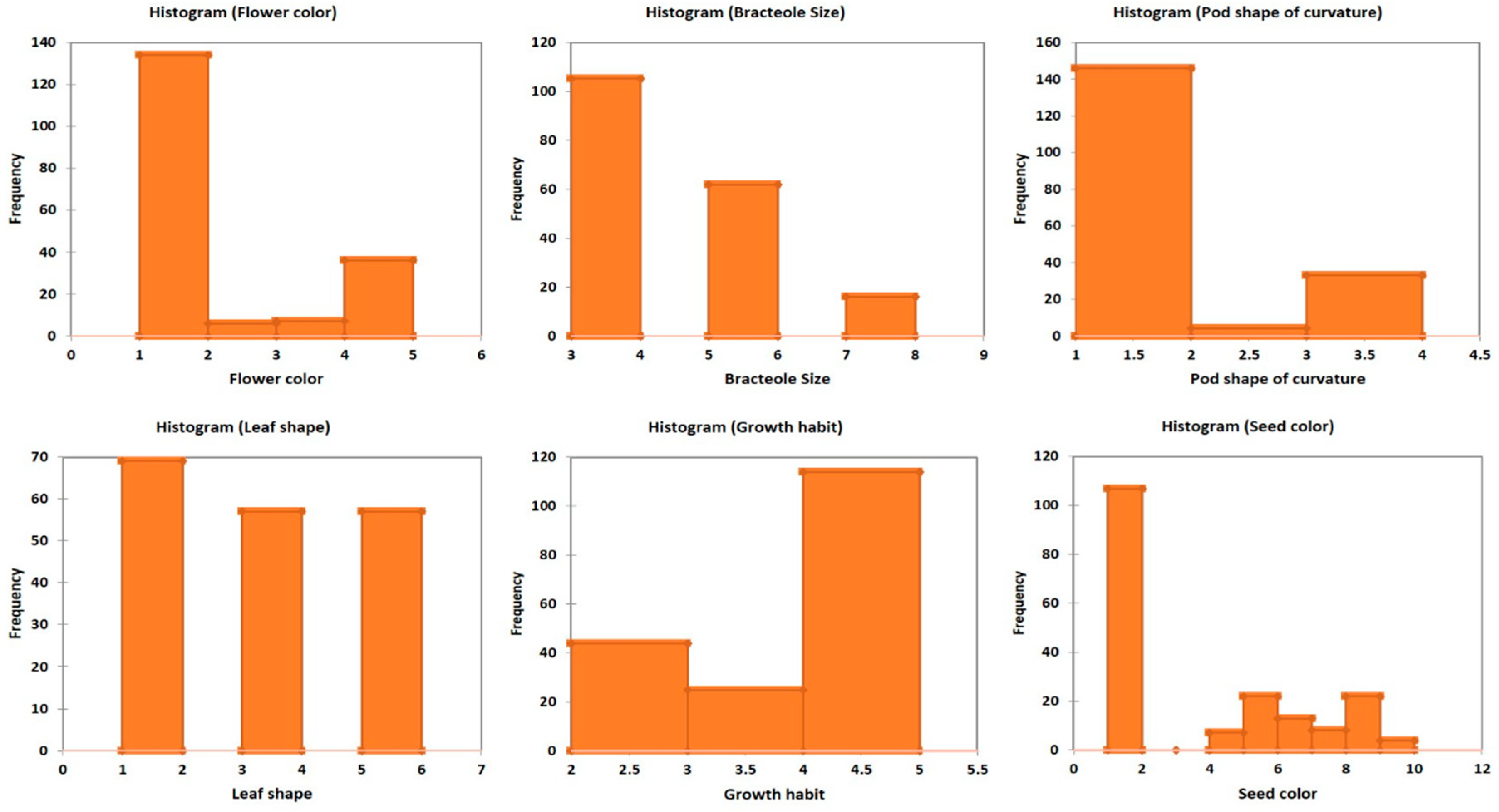 Agronomy 10 00272 g003