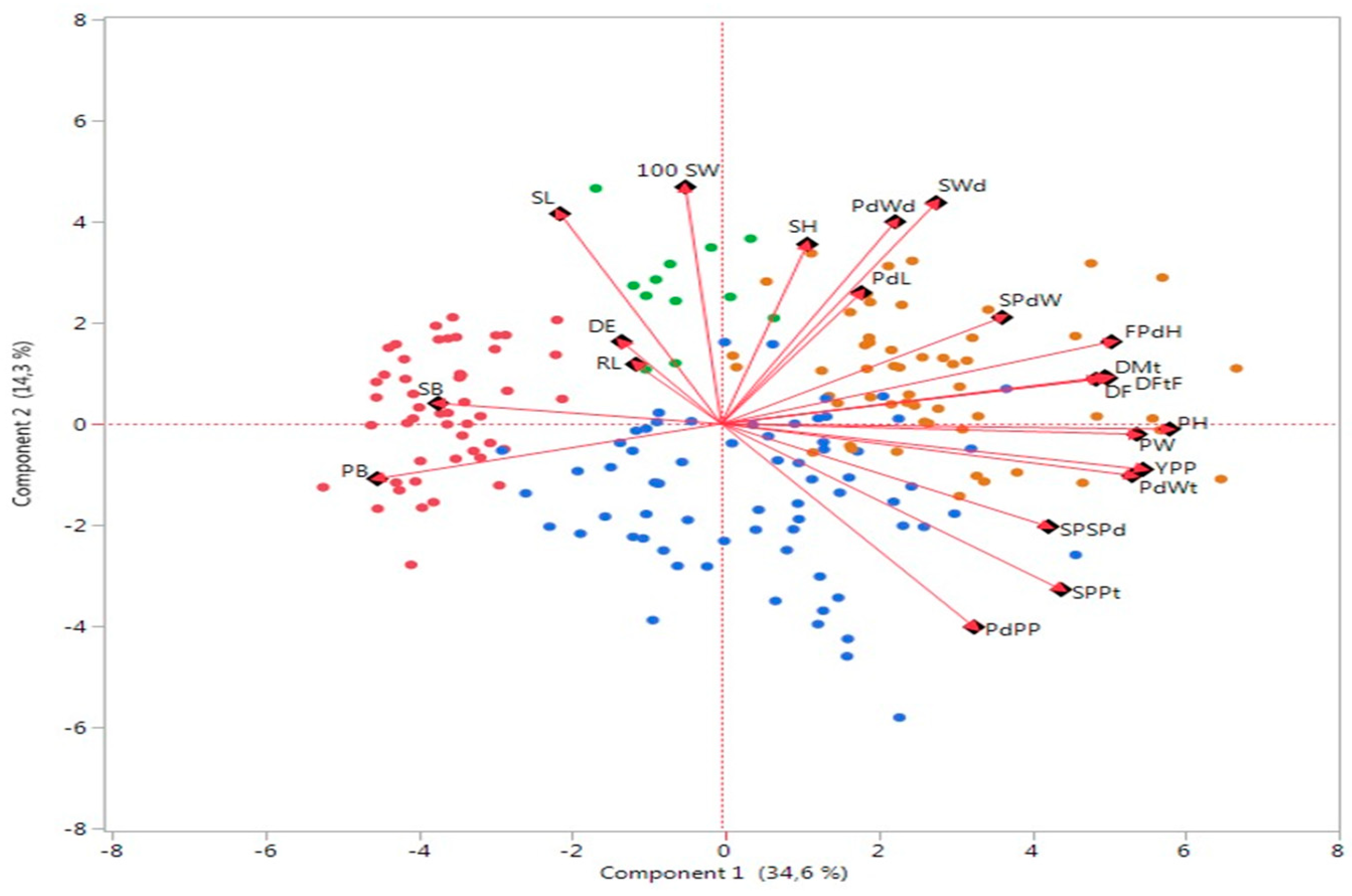 Agronomy 10 00272 g006