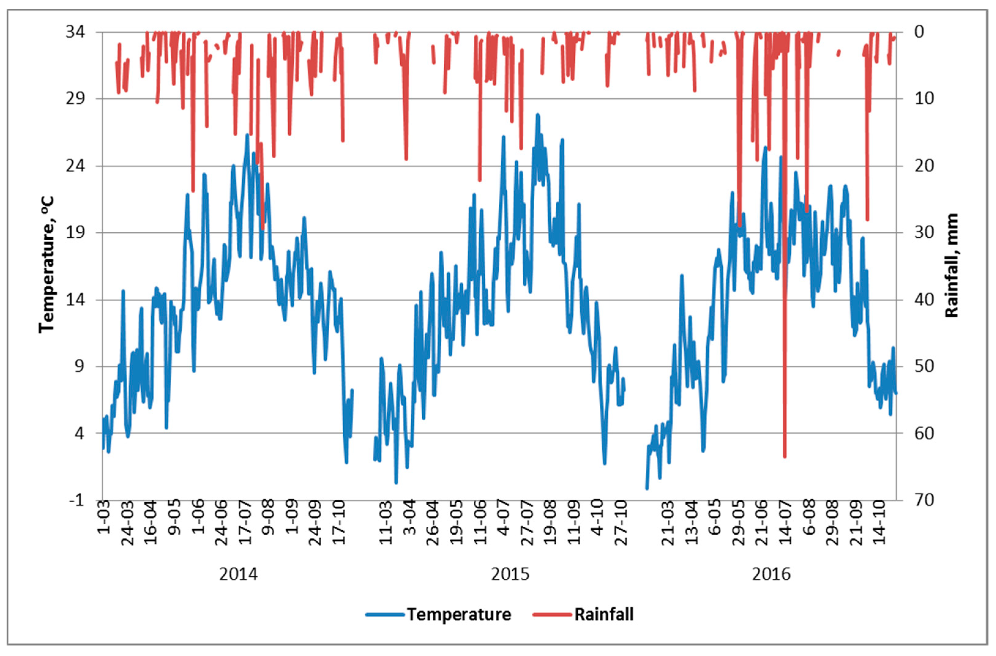 Agronomy 10 00275 g001