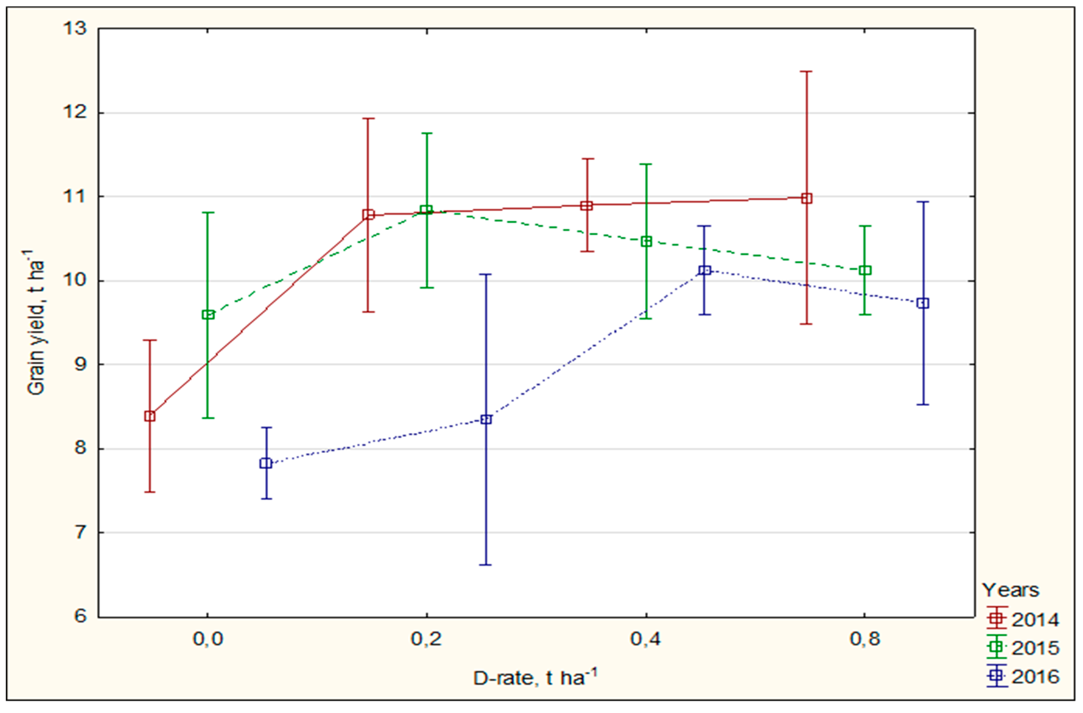 Agronomy 10 00275 g002