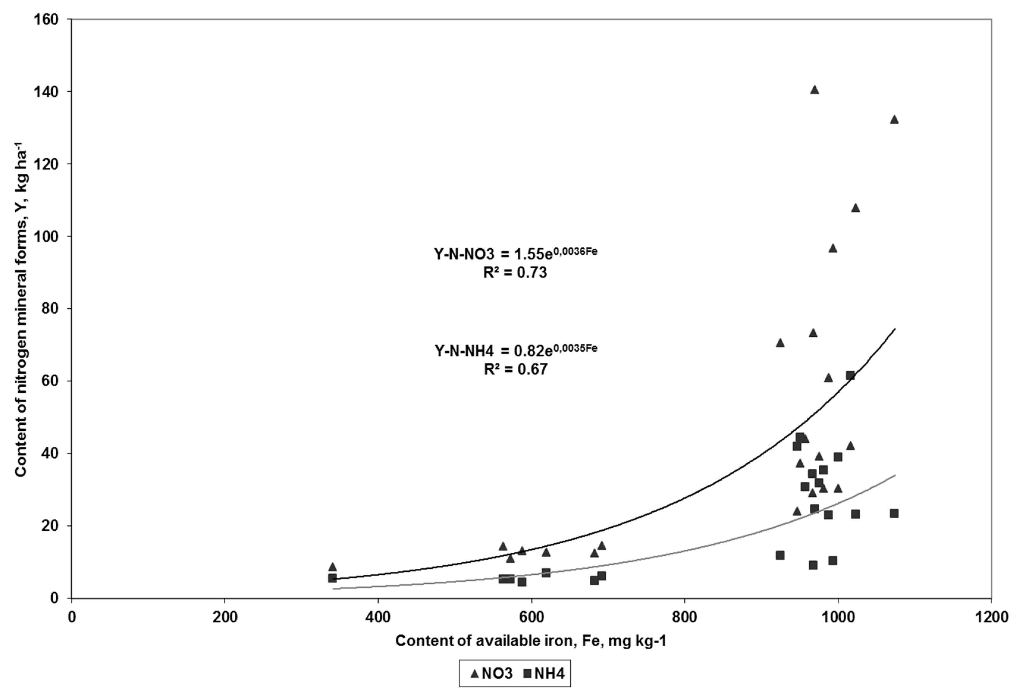 Agronomy 10 00275 g004