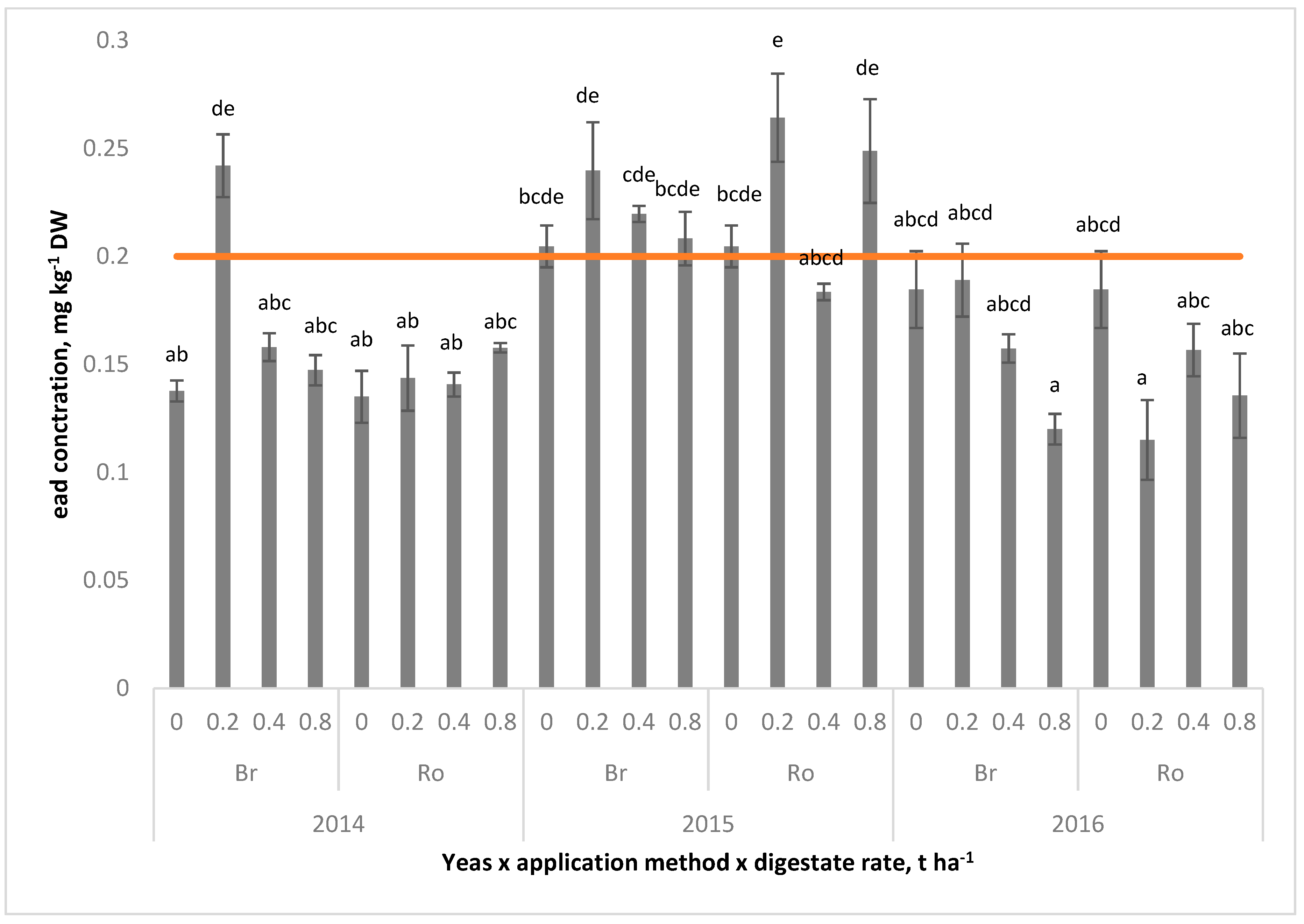 Agronomy 10 00275 g006