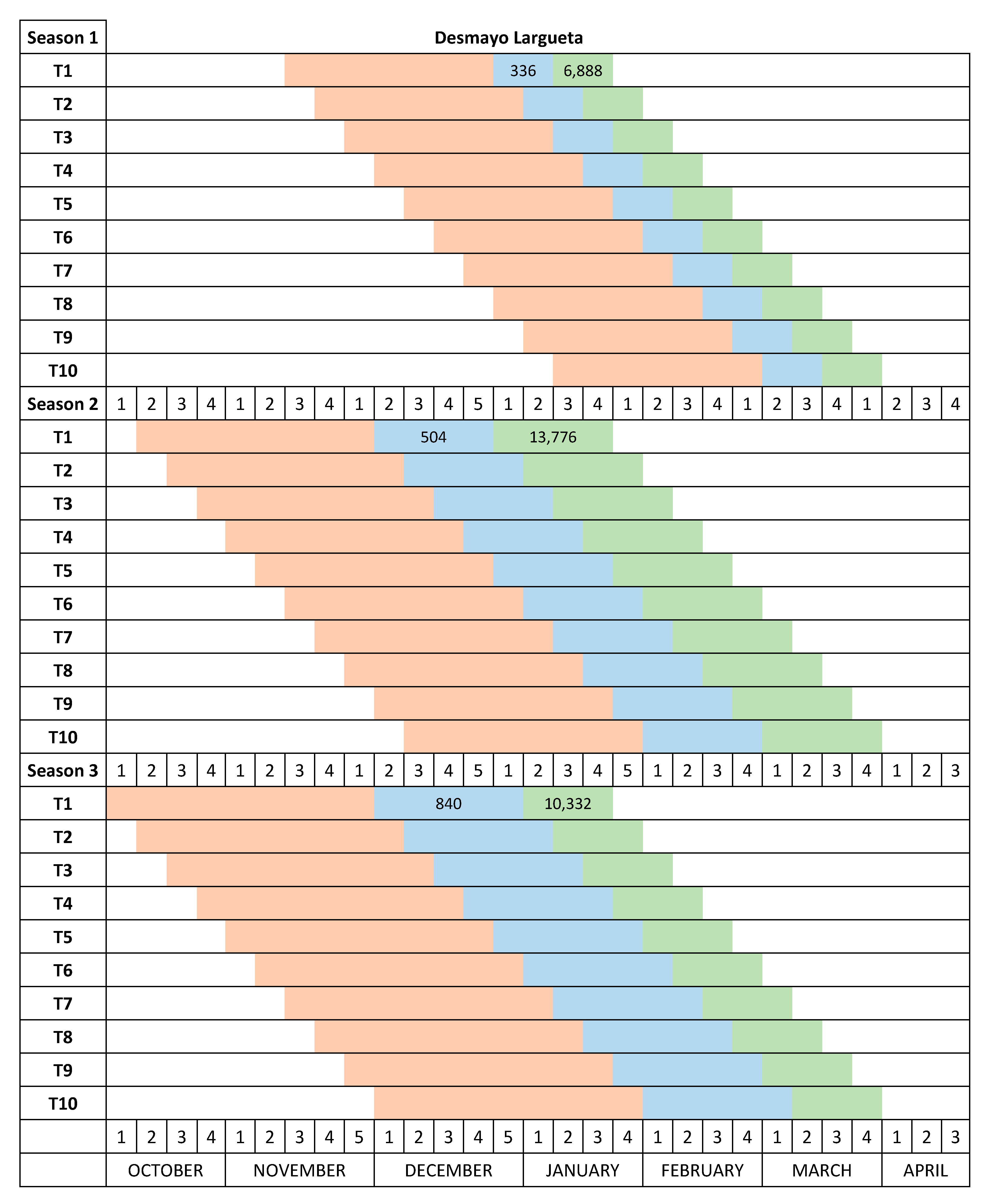 Agronomy 10 00277 g002a