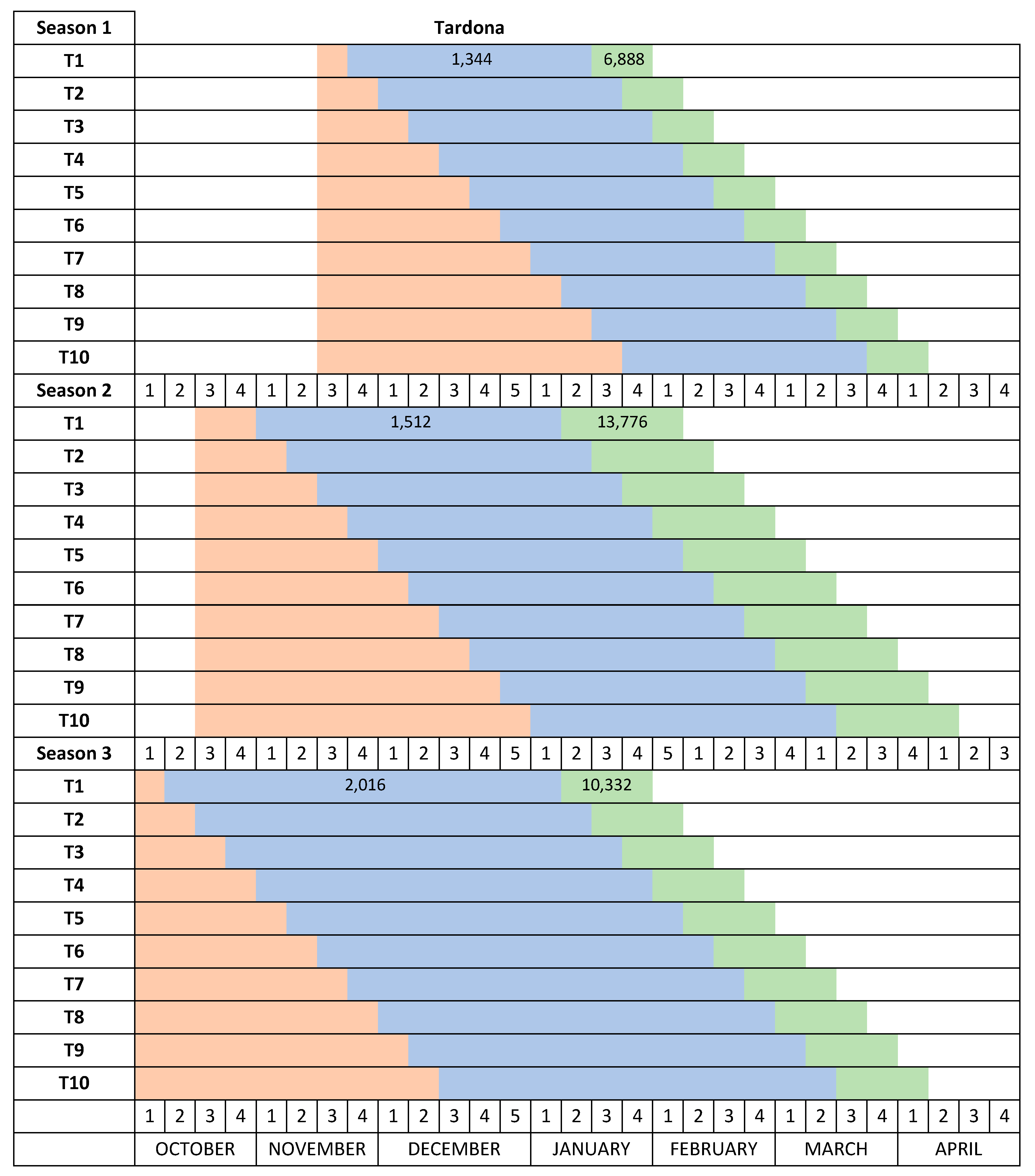 Agronomy 10 00277 g002b