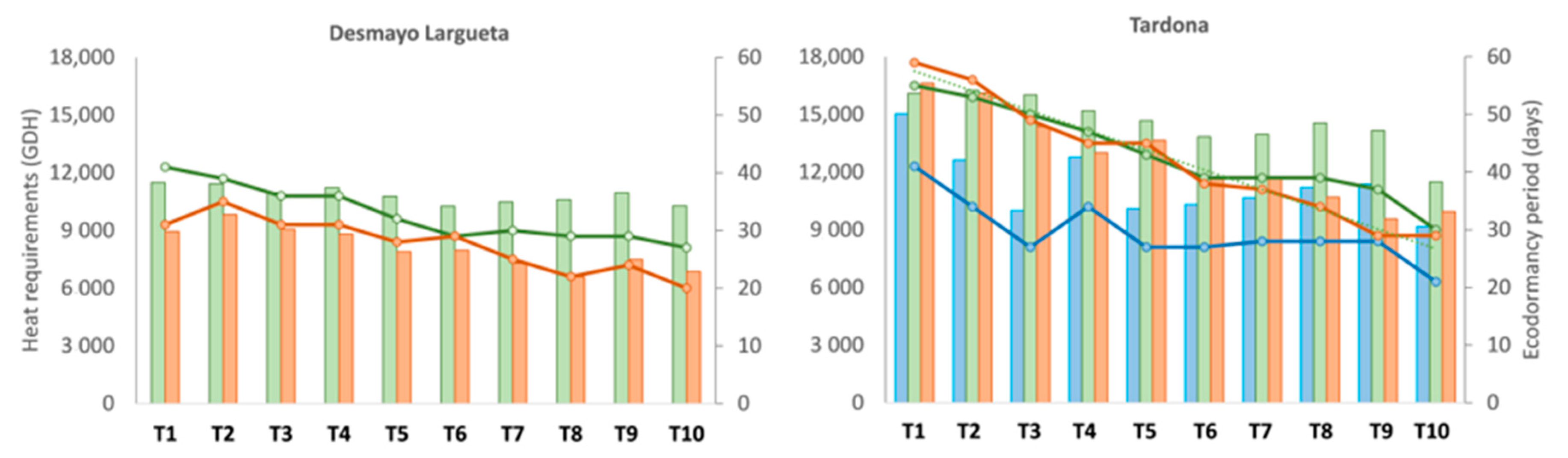 Agronomy 10 00277 g003