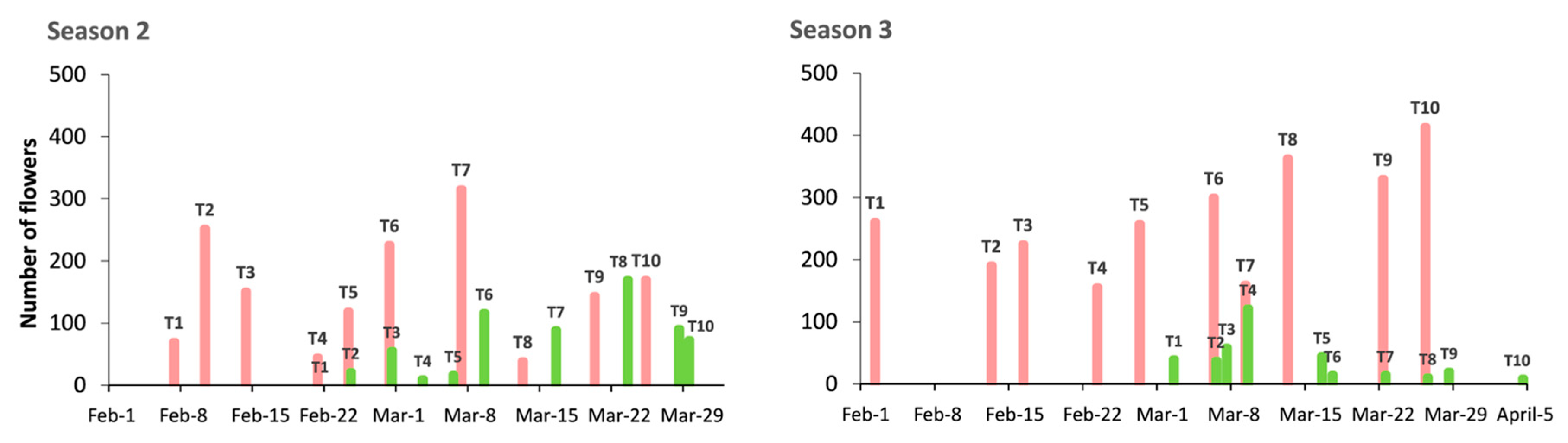 Agronomy 10 00277 g004