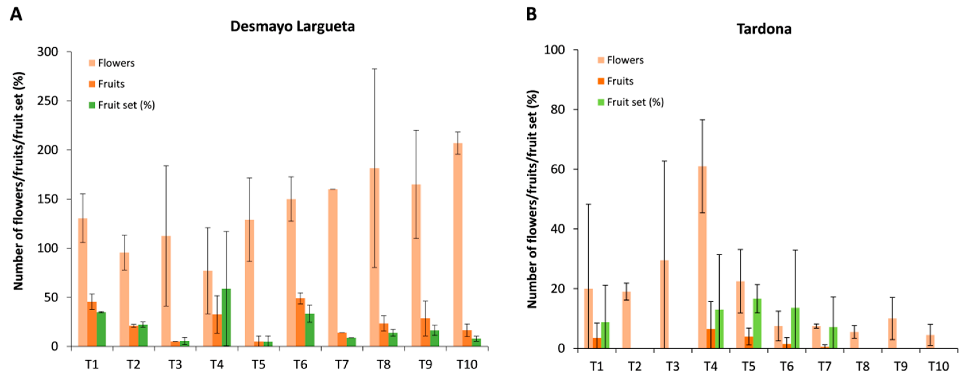 Agronomy 10 00277 g005