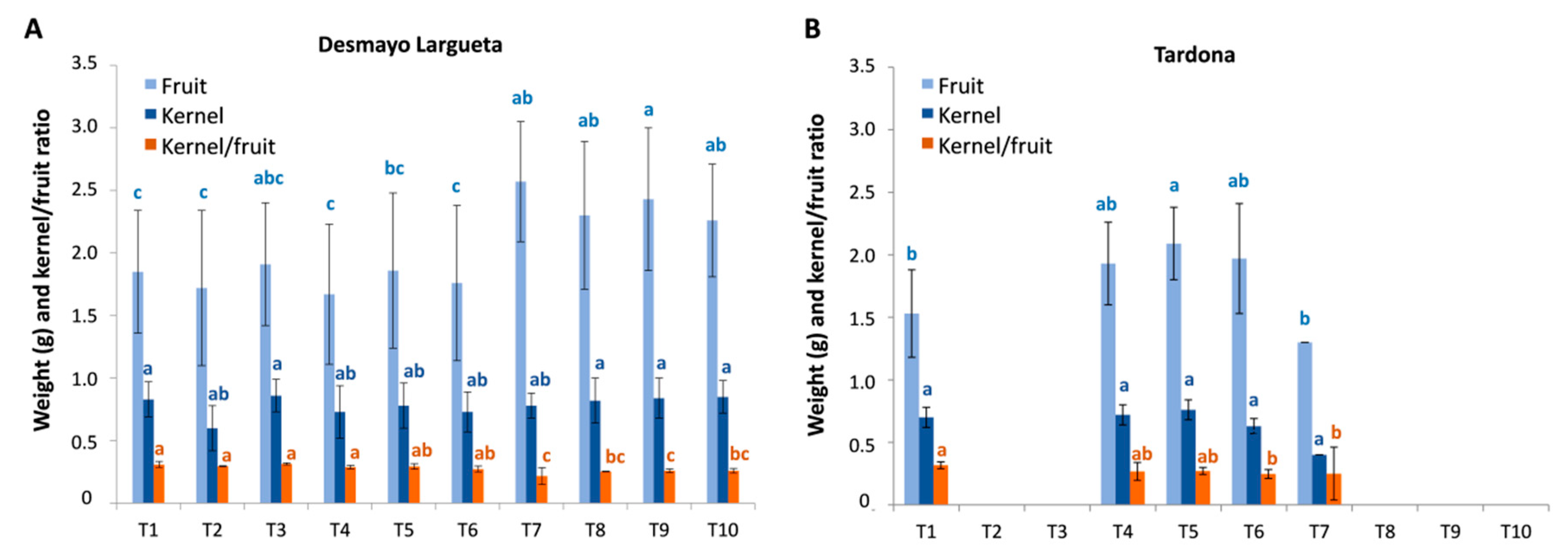 Agronomy 10 00277 g008