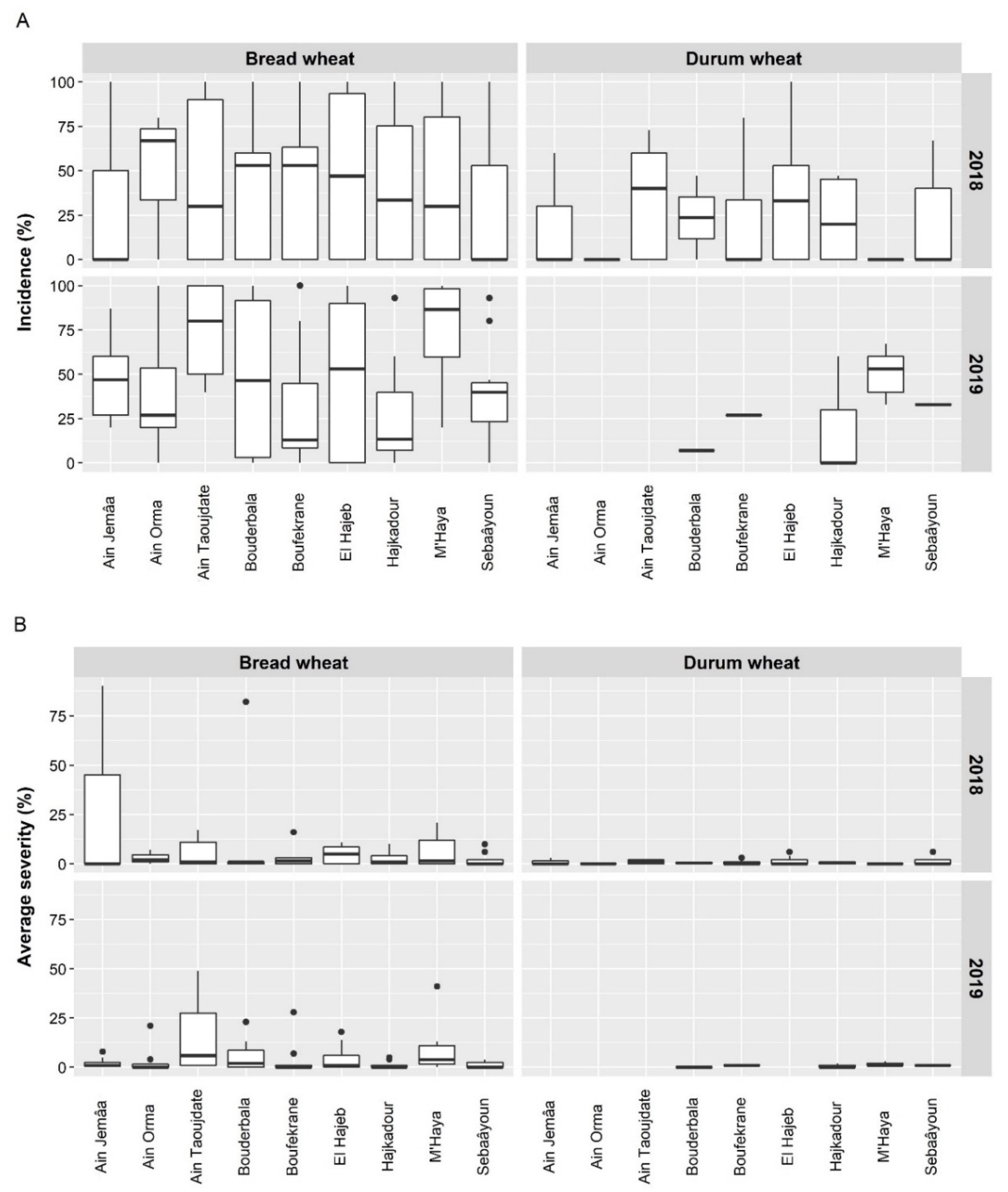 Agronomy 10 00280 g003 Agronomy 10 00280 g003