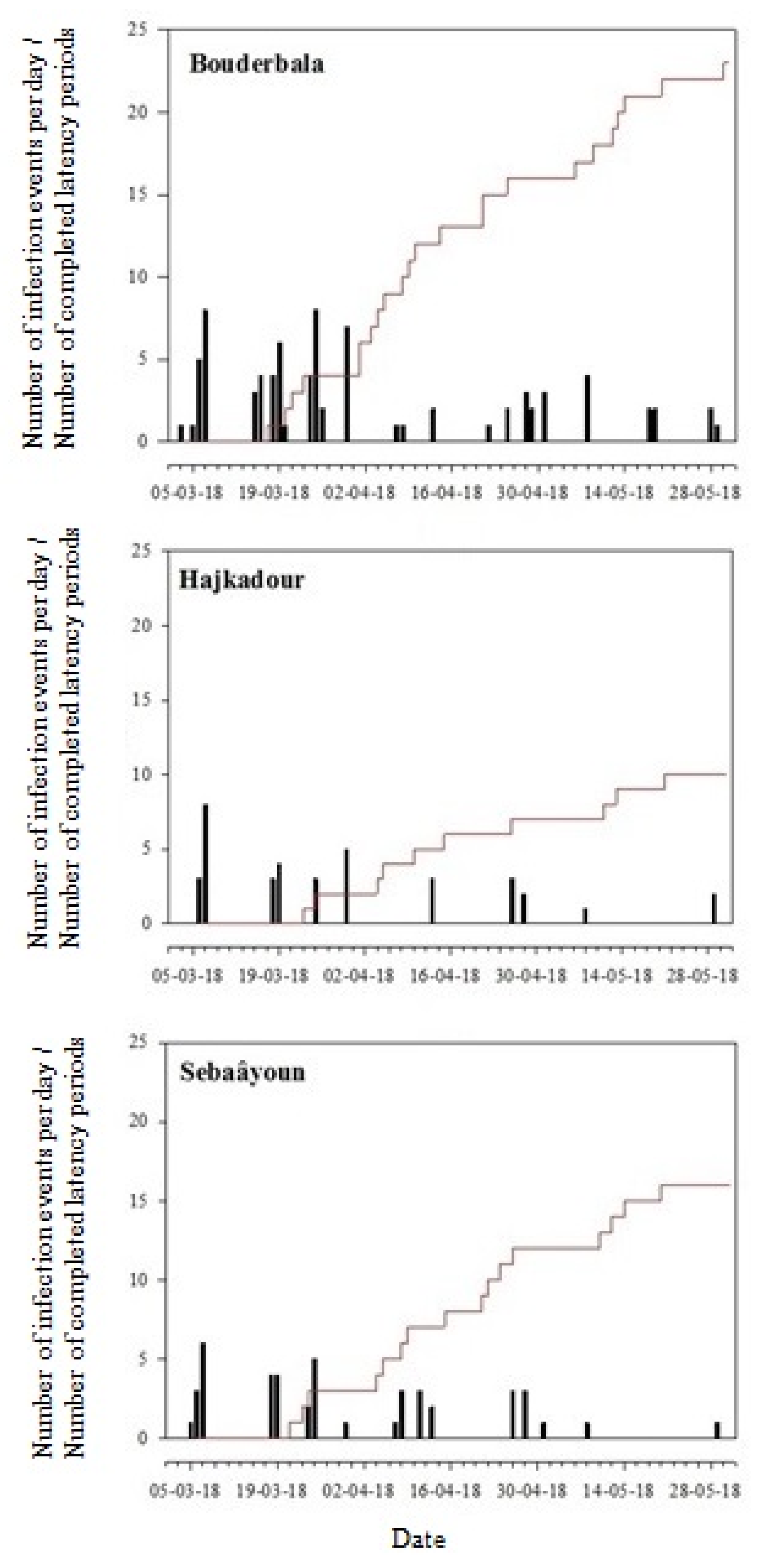 Agronomy 10 00280 g006 Agronomy 10 00280 g006