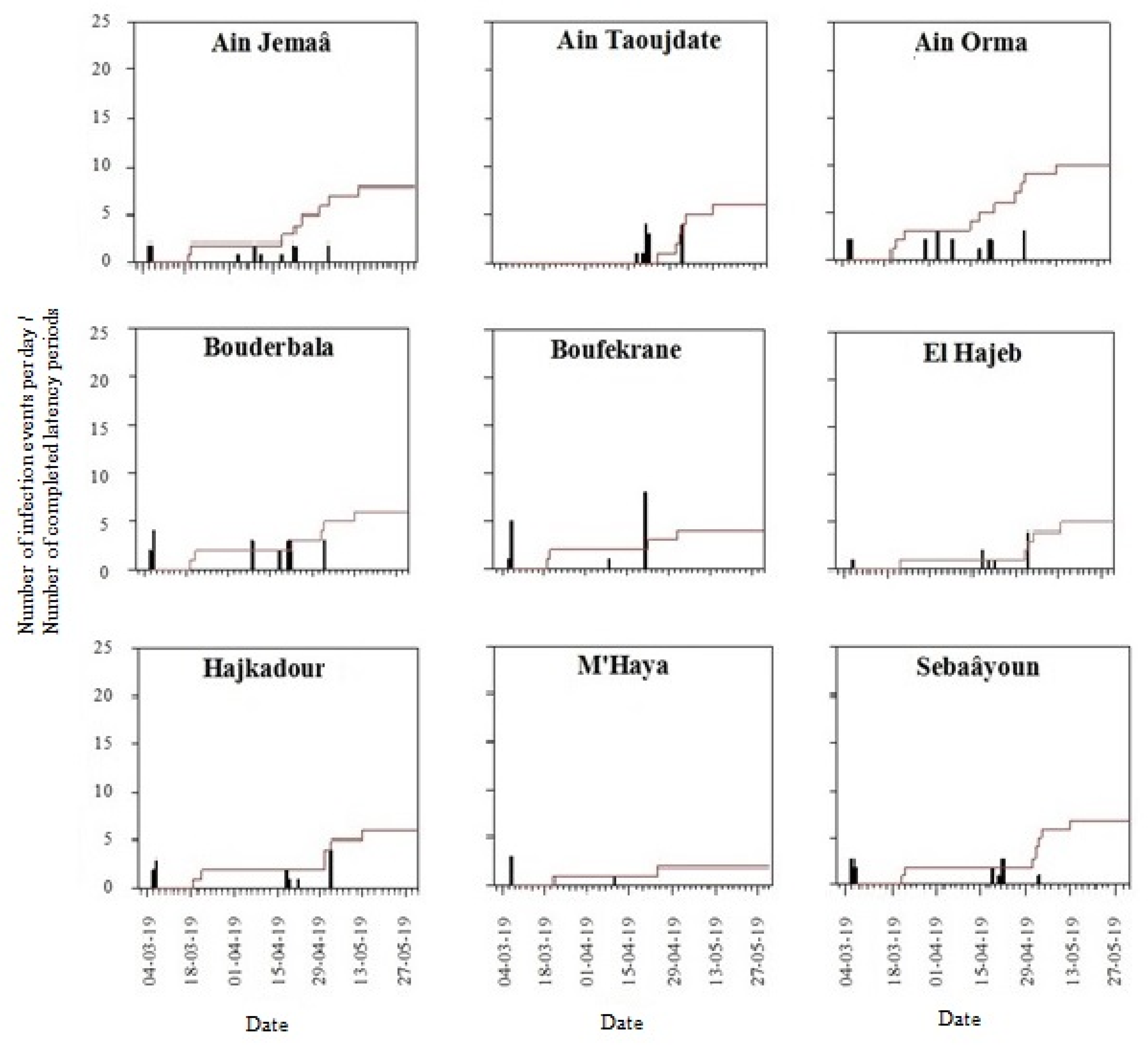 Agronomy 10 00280 g007 Agronomy 10 00280 g007