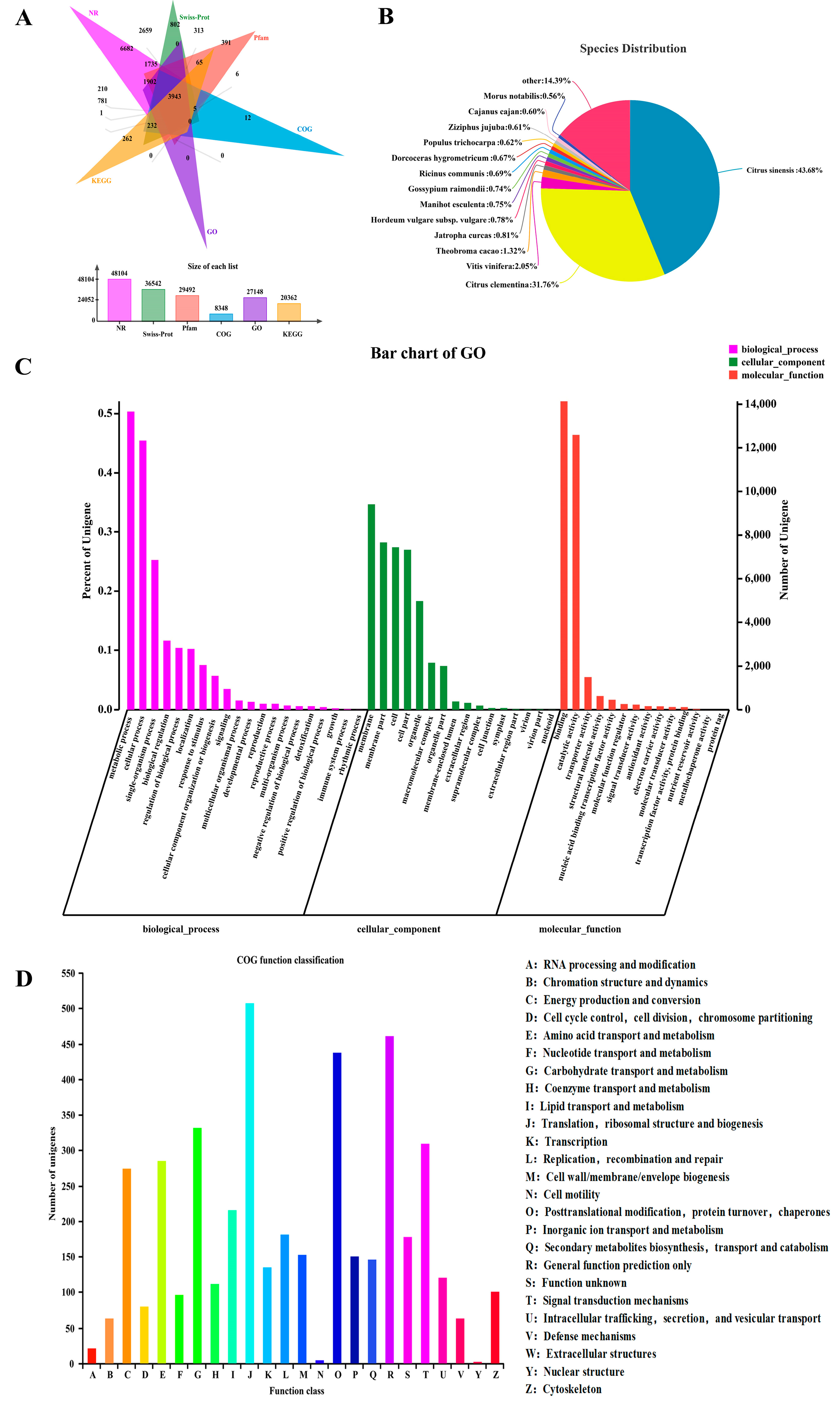 Agronomy 10 00283 g002 Agronomy 10 00283 g002