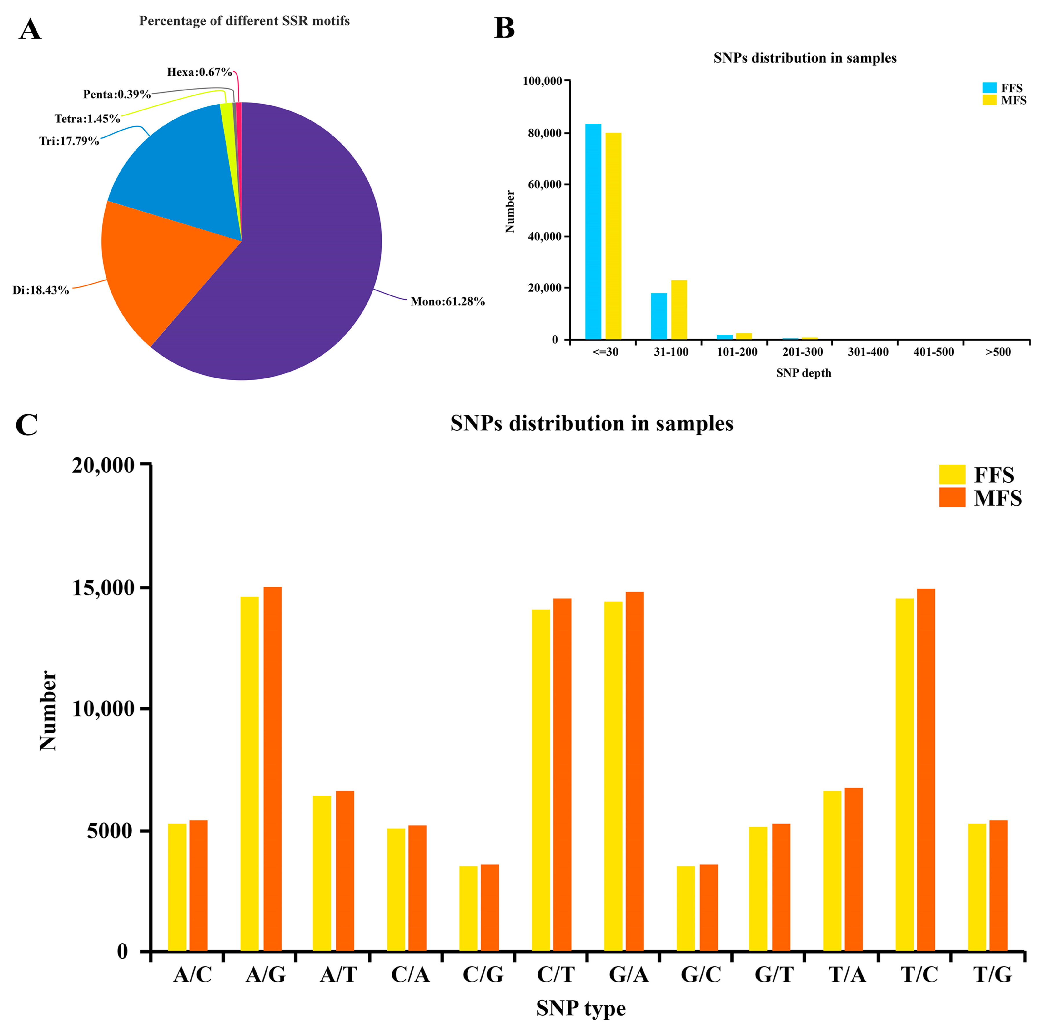 Agronomy 10 00283 g004 Agronomy 10 00283 g004