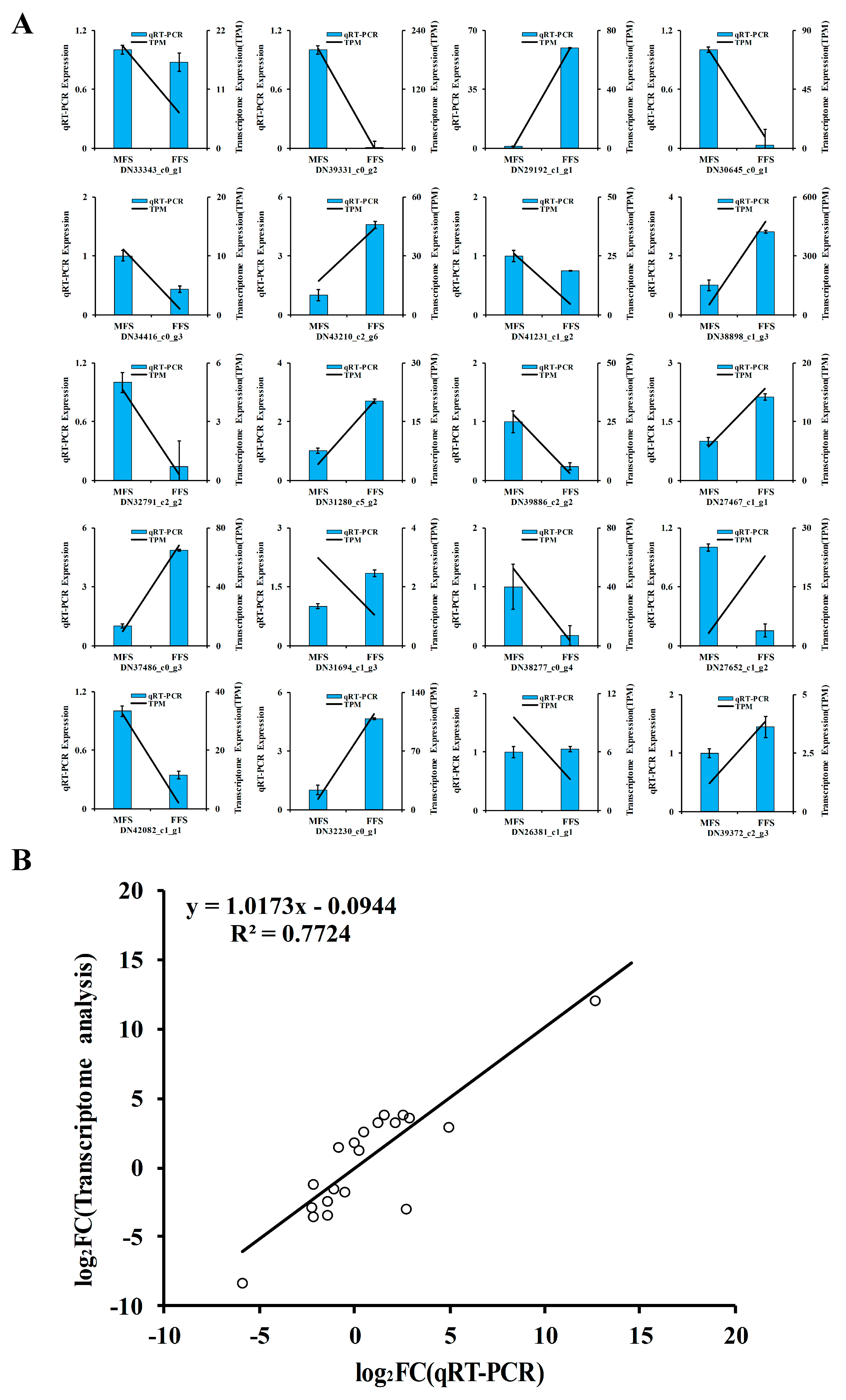 Agronomy 10 00283 g007 Agronomy 10 00283 g007