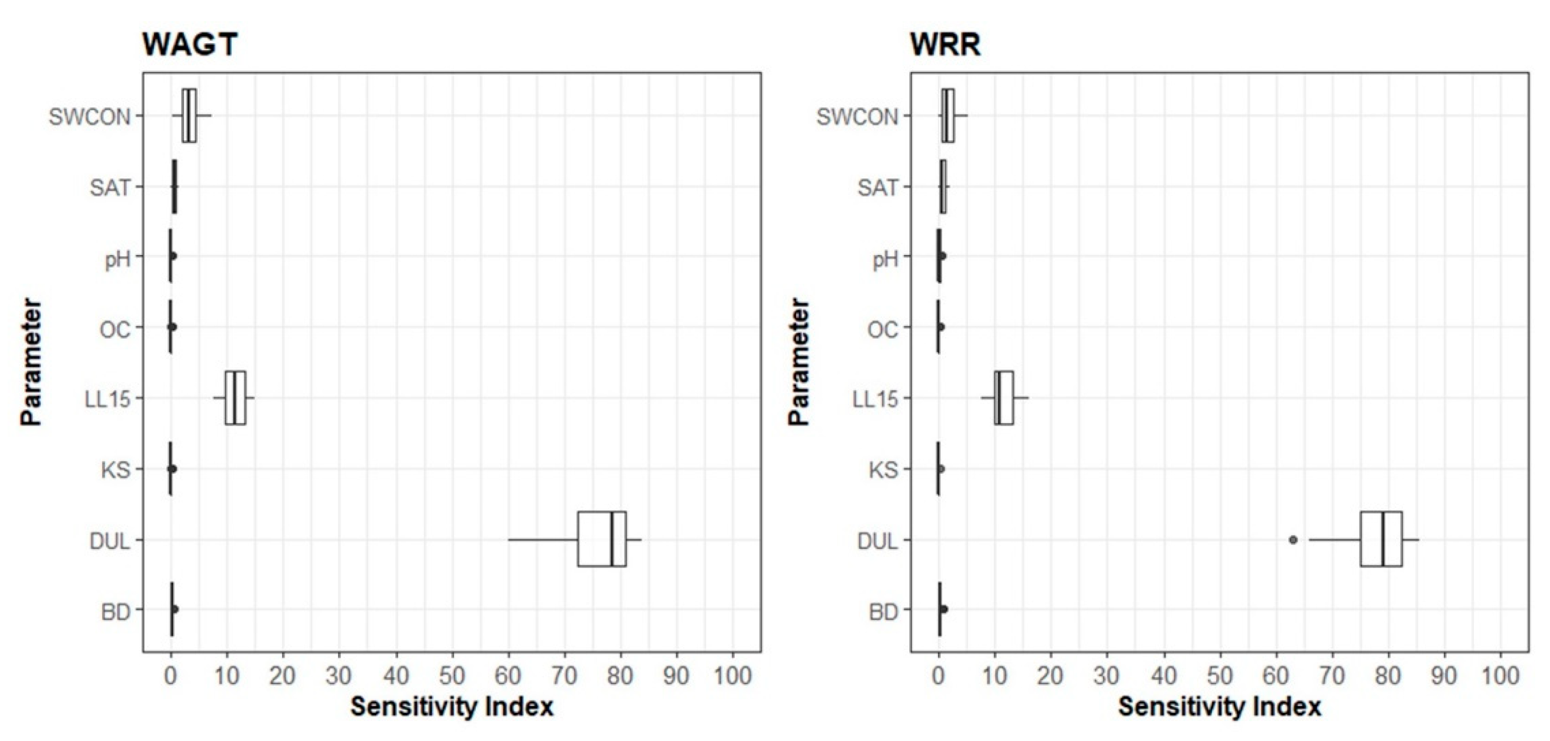 Agronomy 10 00285 g002 Agronomy 10 00285 g002