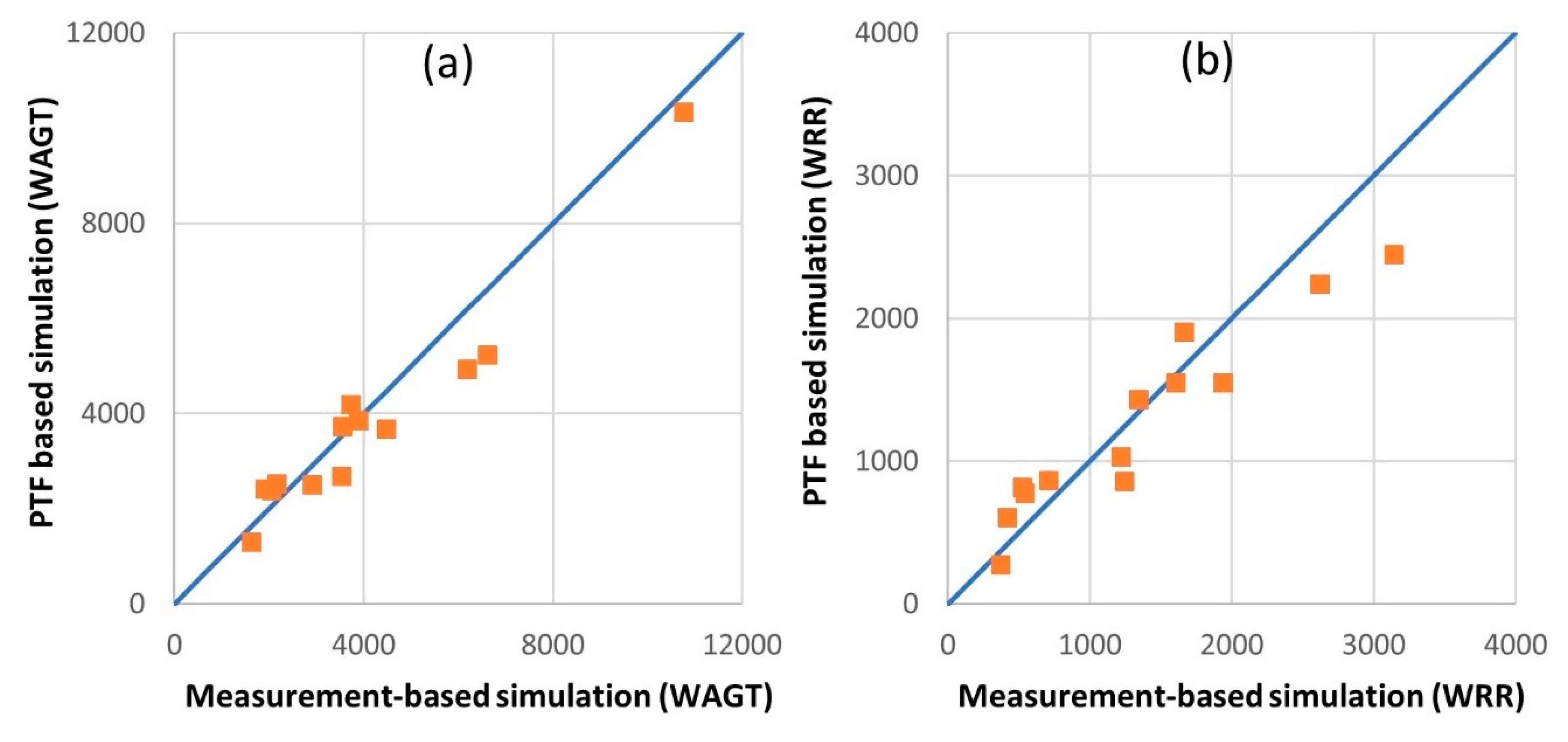 Agronomy 10 00285 g005 Agronomy 10 00285 g005