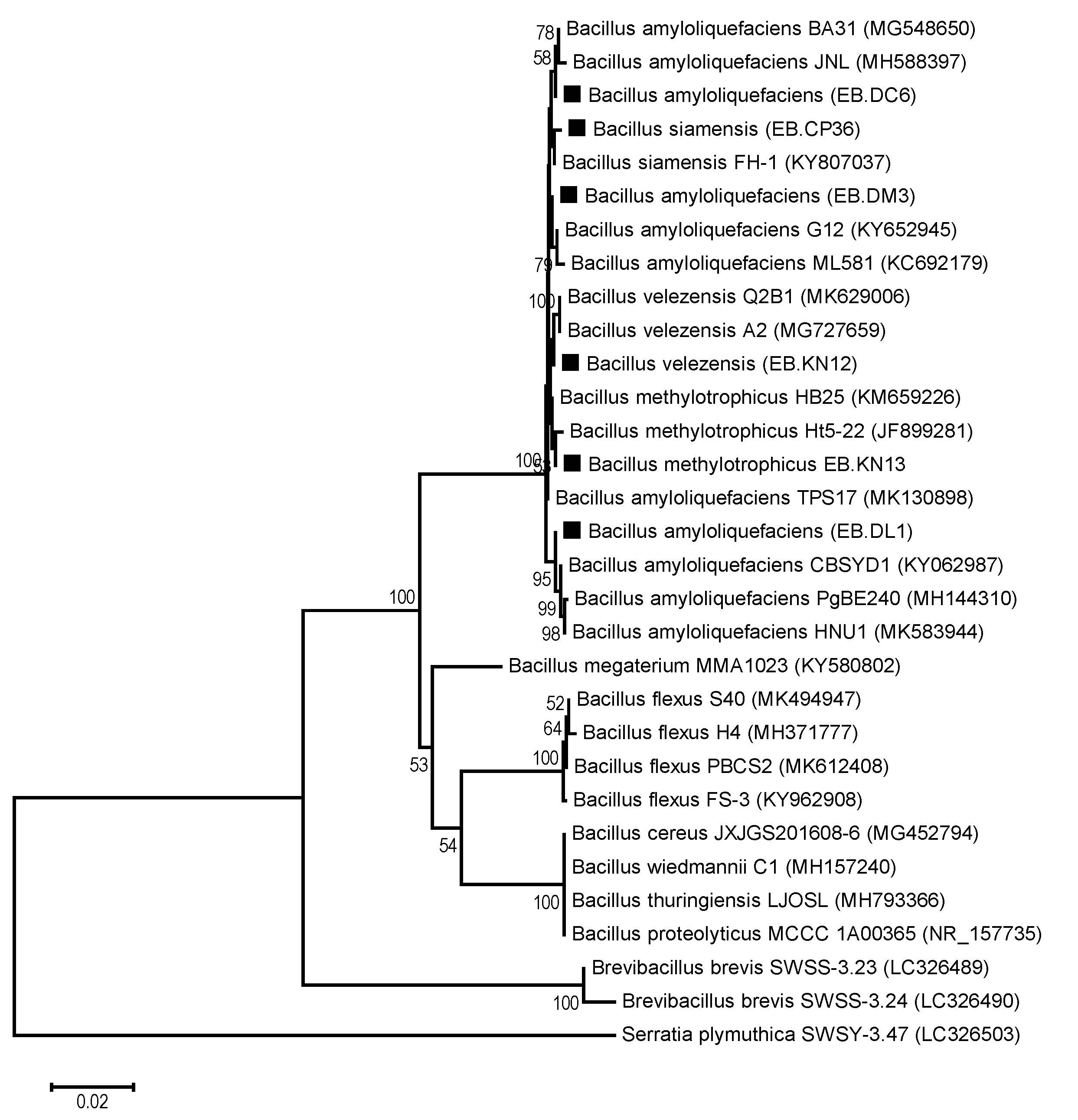 Agronomy 10 00286 g005 Agronomy 10 00286 g005