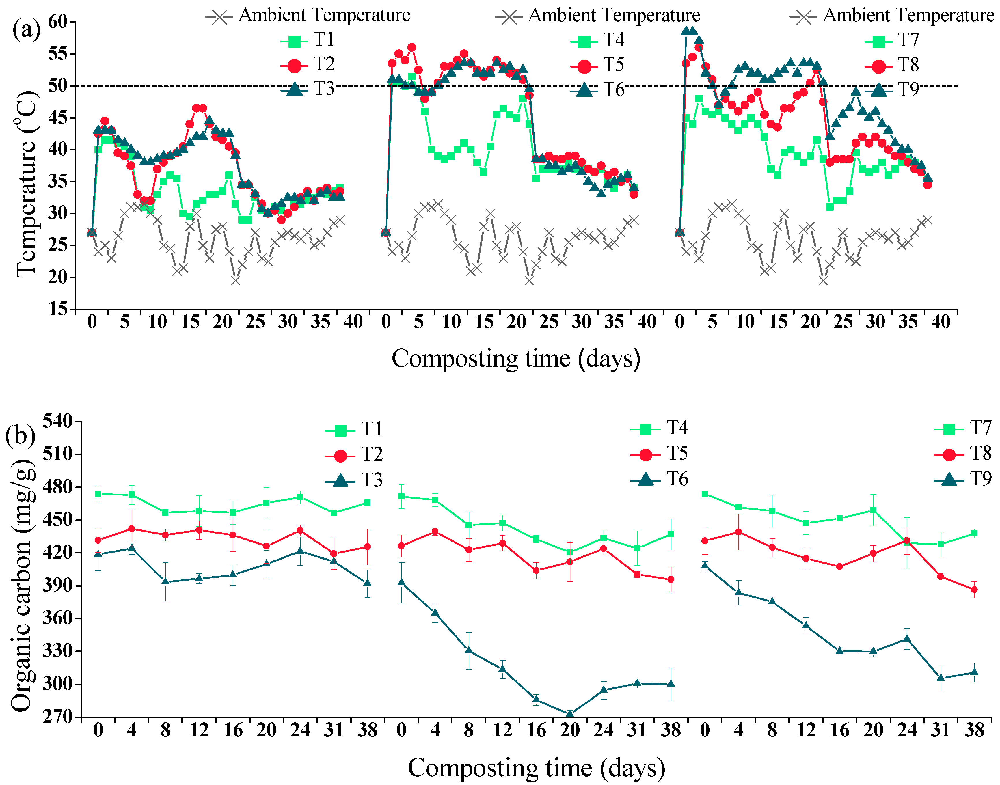 Agronomy 10 00288 g001 Agronomy 10 00288 g001