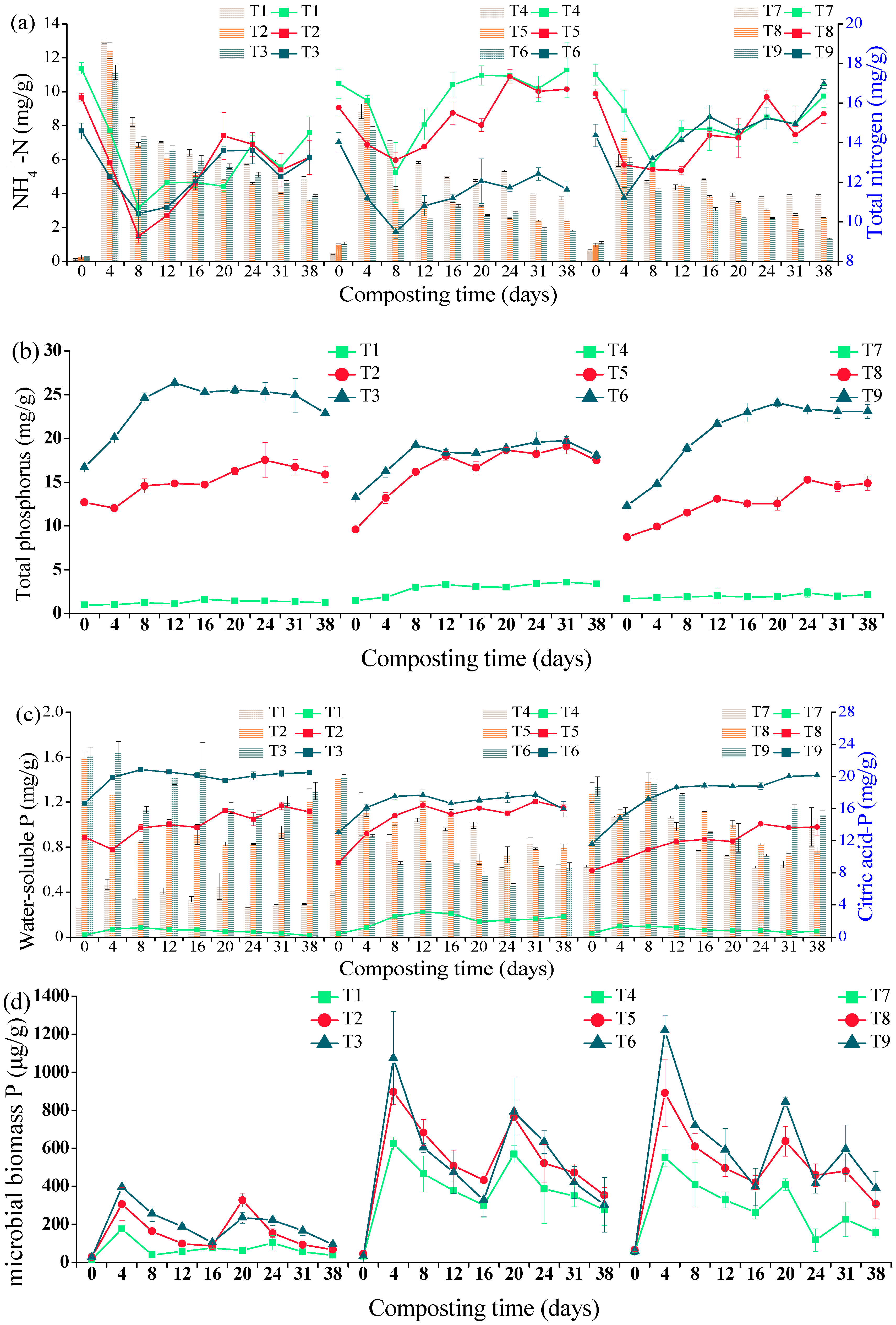 Agronomy 10 00288 g002 Agronomy 10 00288 g002