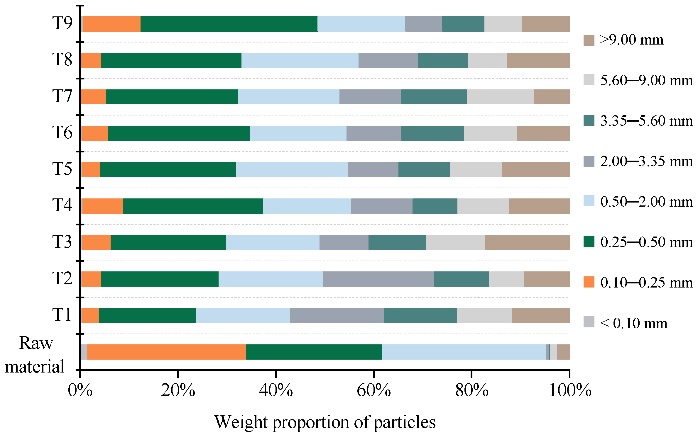 Agronomy 10 00288 g005 Agronomy 10 00288 g005