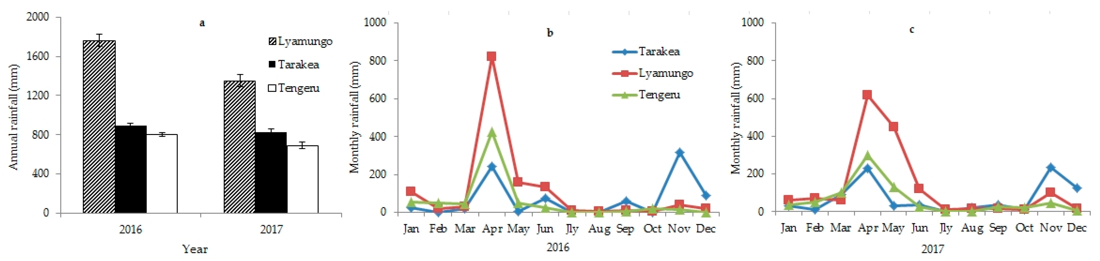 Agronomy 10 00289 g001 Agronomy 10 00289 g001