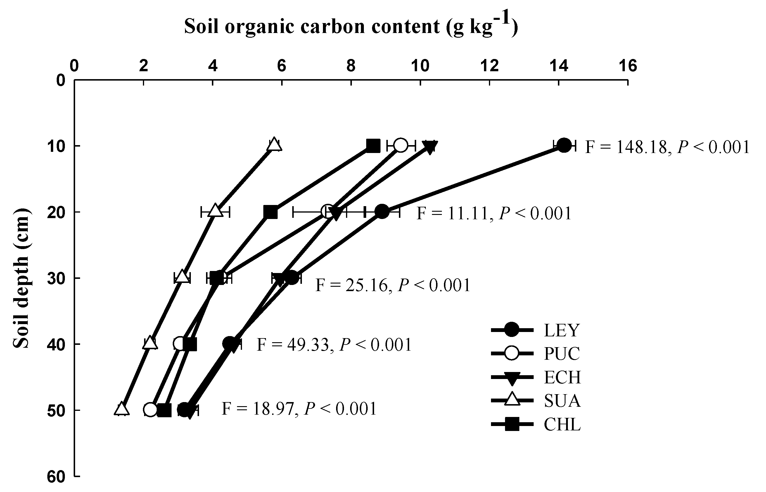 Agronomy 10 00290 g002